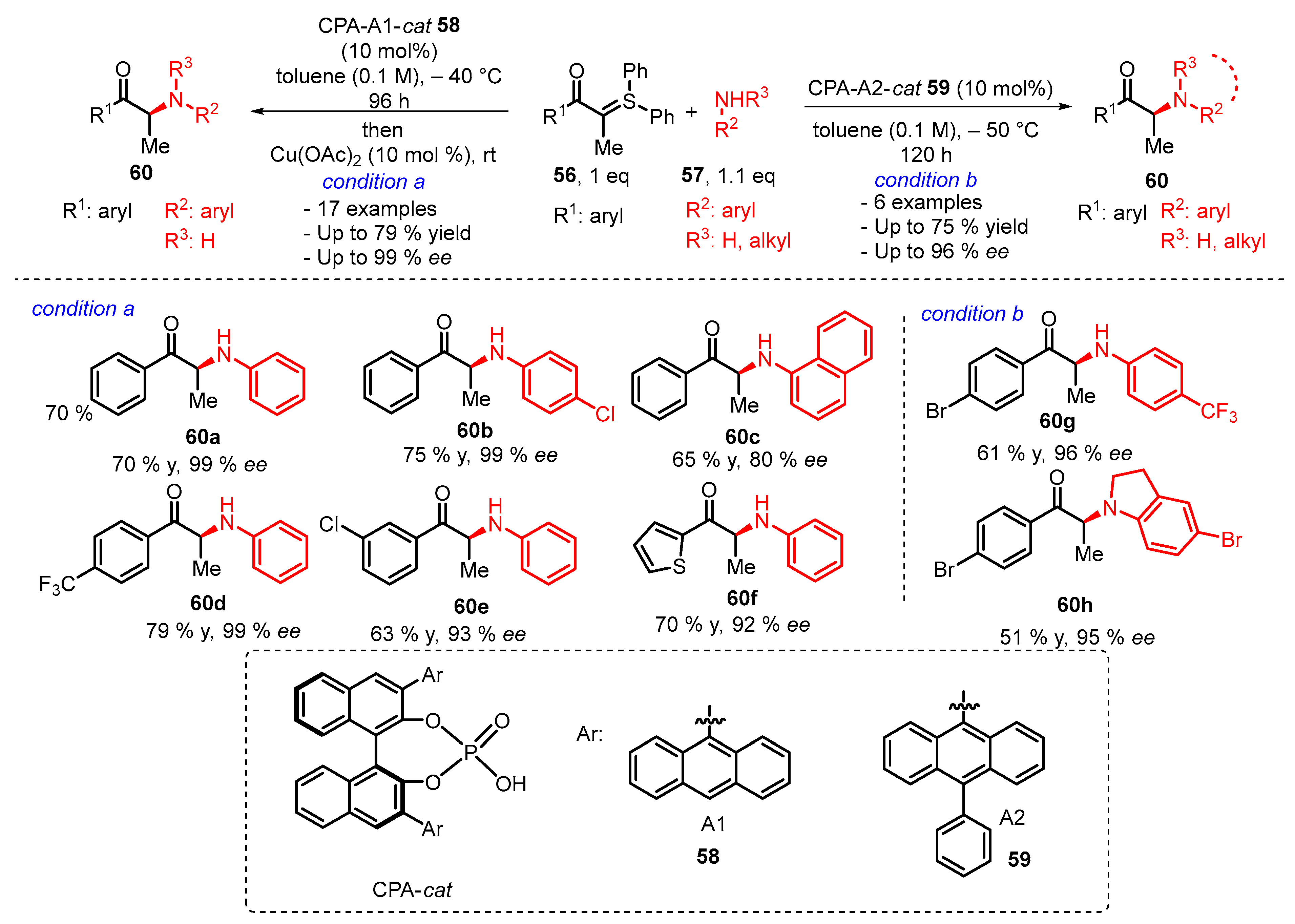 Catalysts 13 00689 sch019