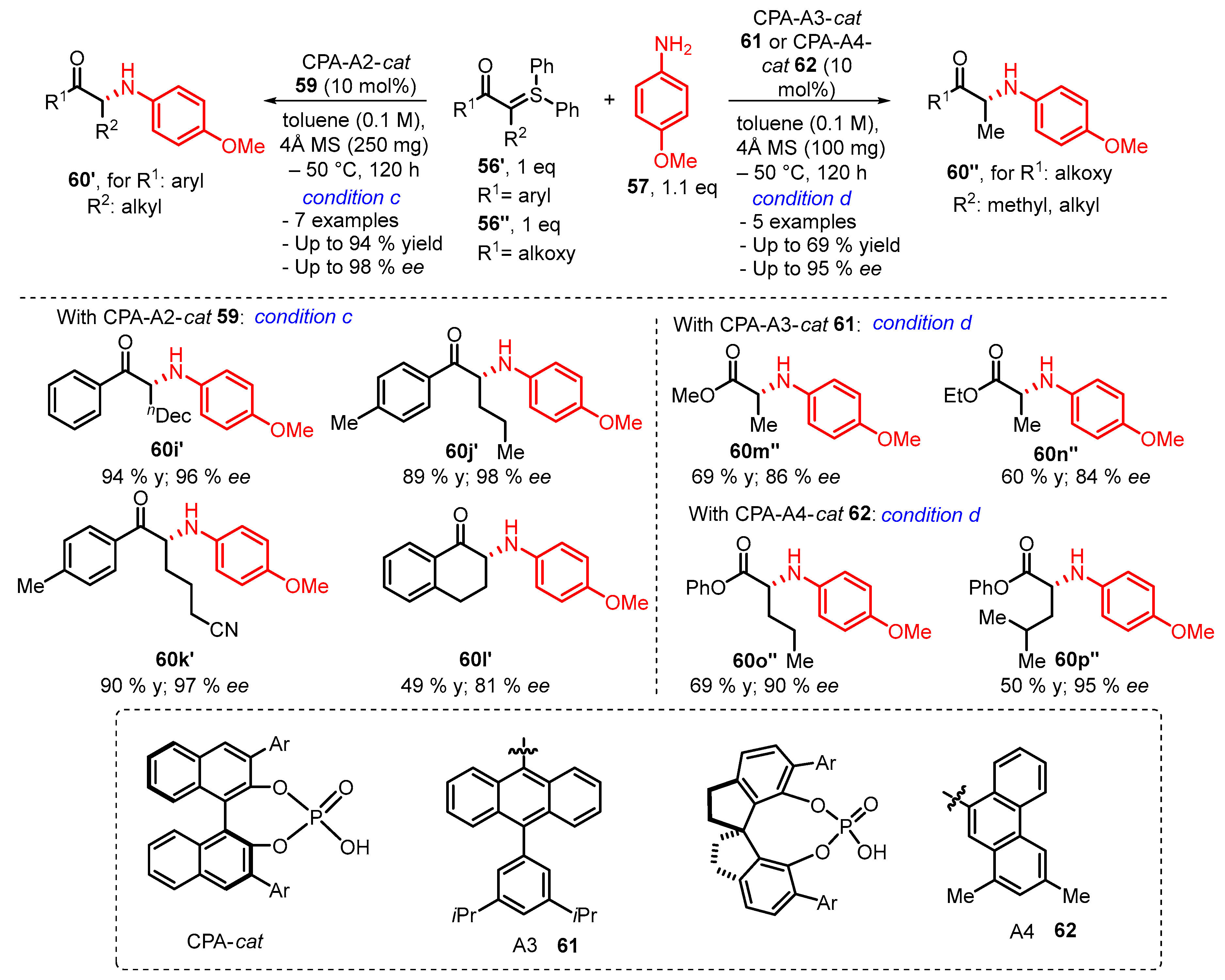 Catalysts 13 00689 sch020