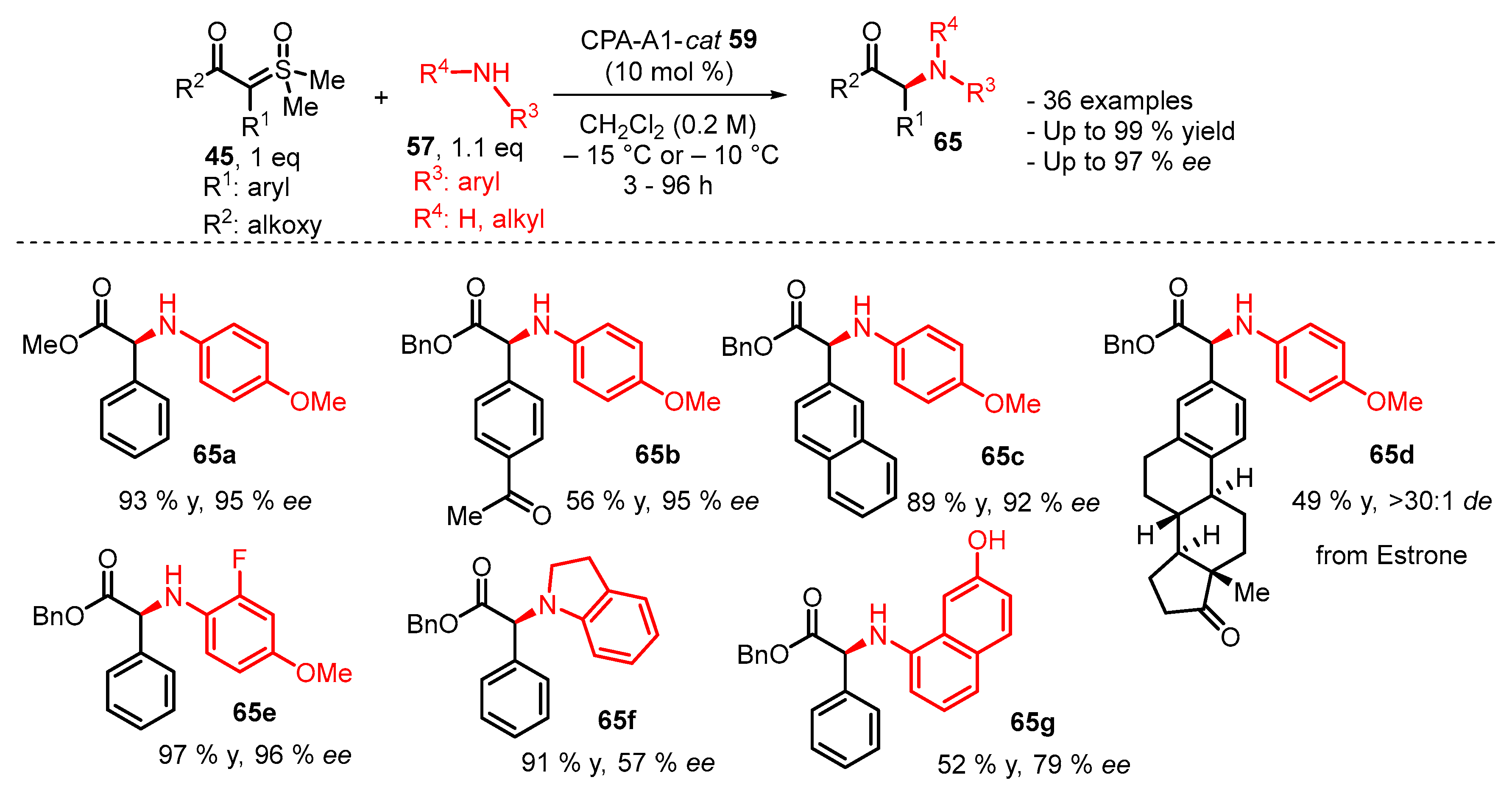 Catalysts 13 00689 sch022