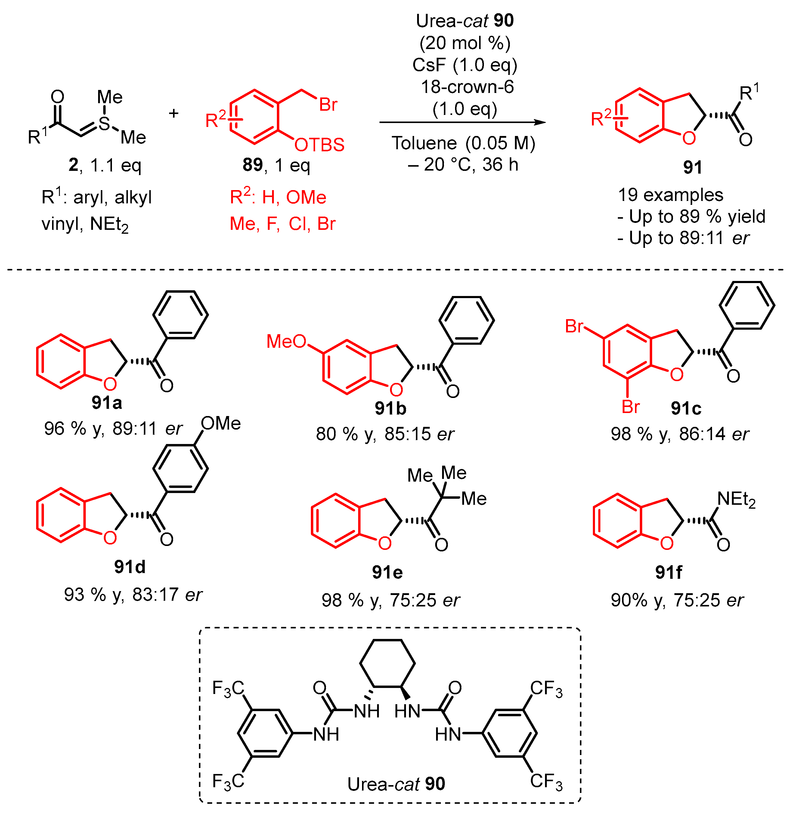 Catalysts 13 00689 sch031