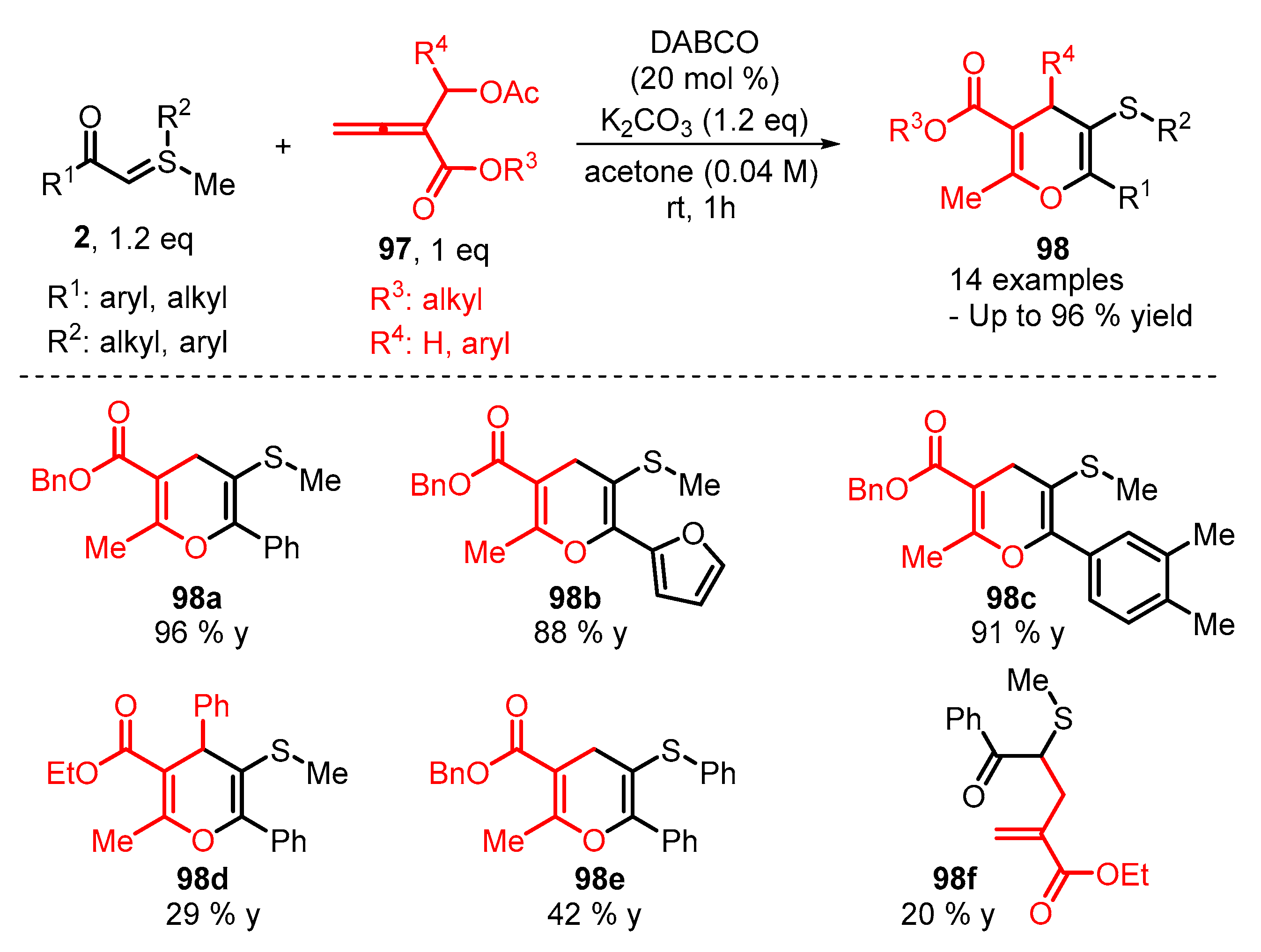 Catalysts 13 00689 sch033