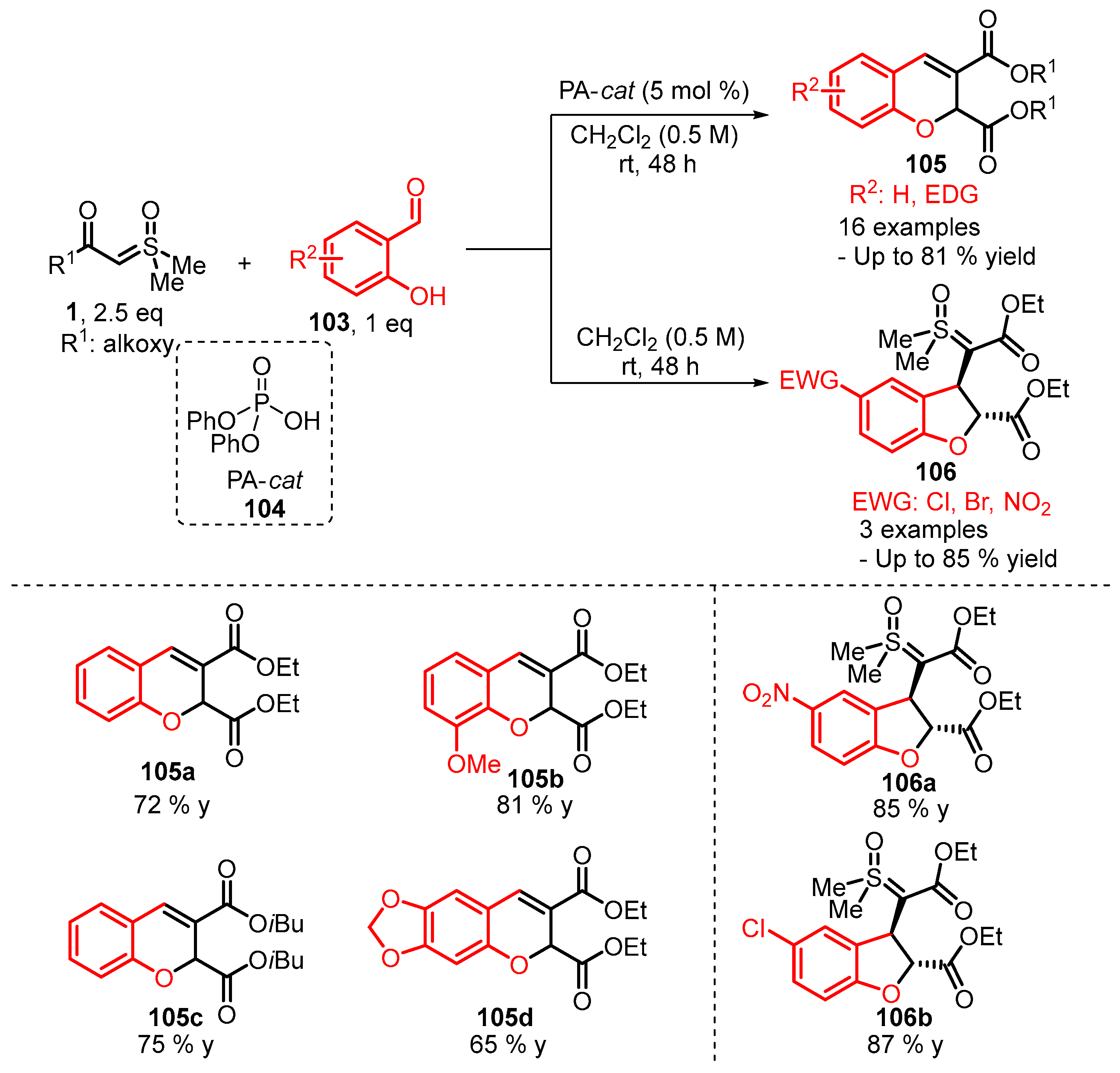 Catalysts 13 00689 sch035