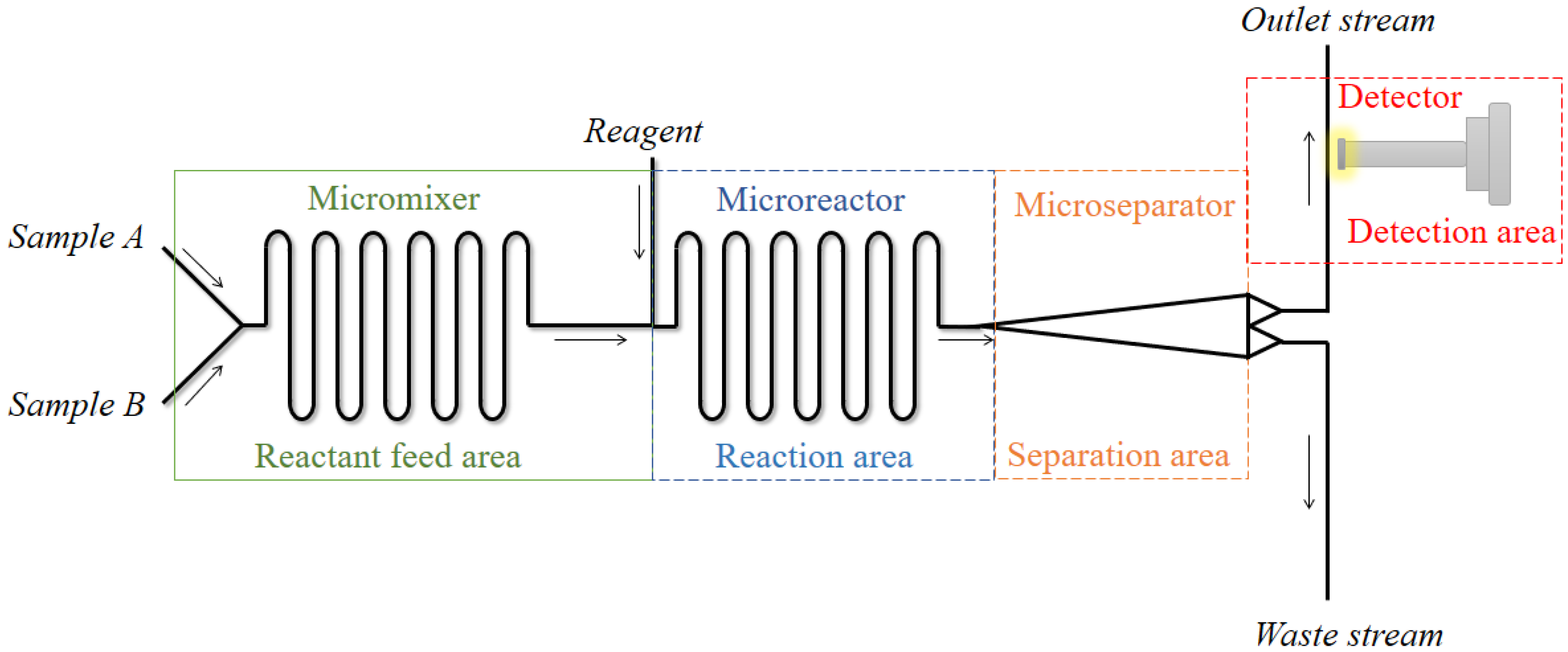 Catalysts 13 00690 g002