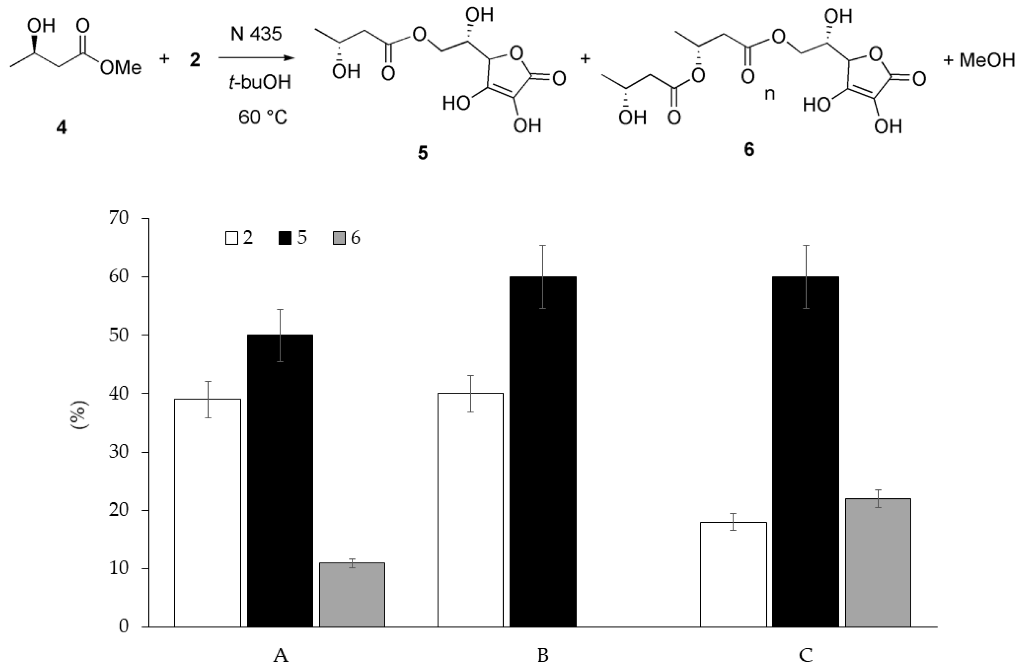 Catalysts 13 00691 g001