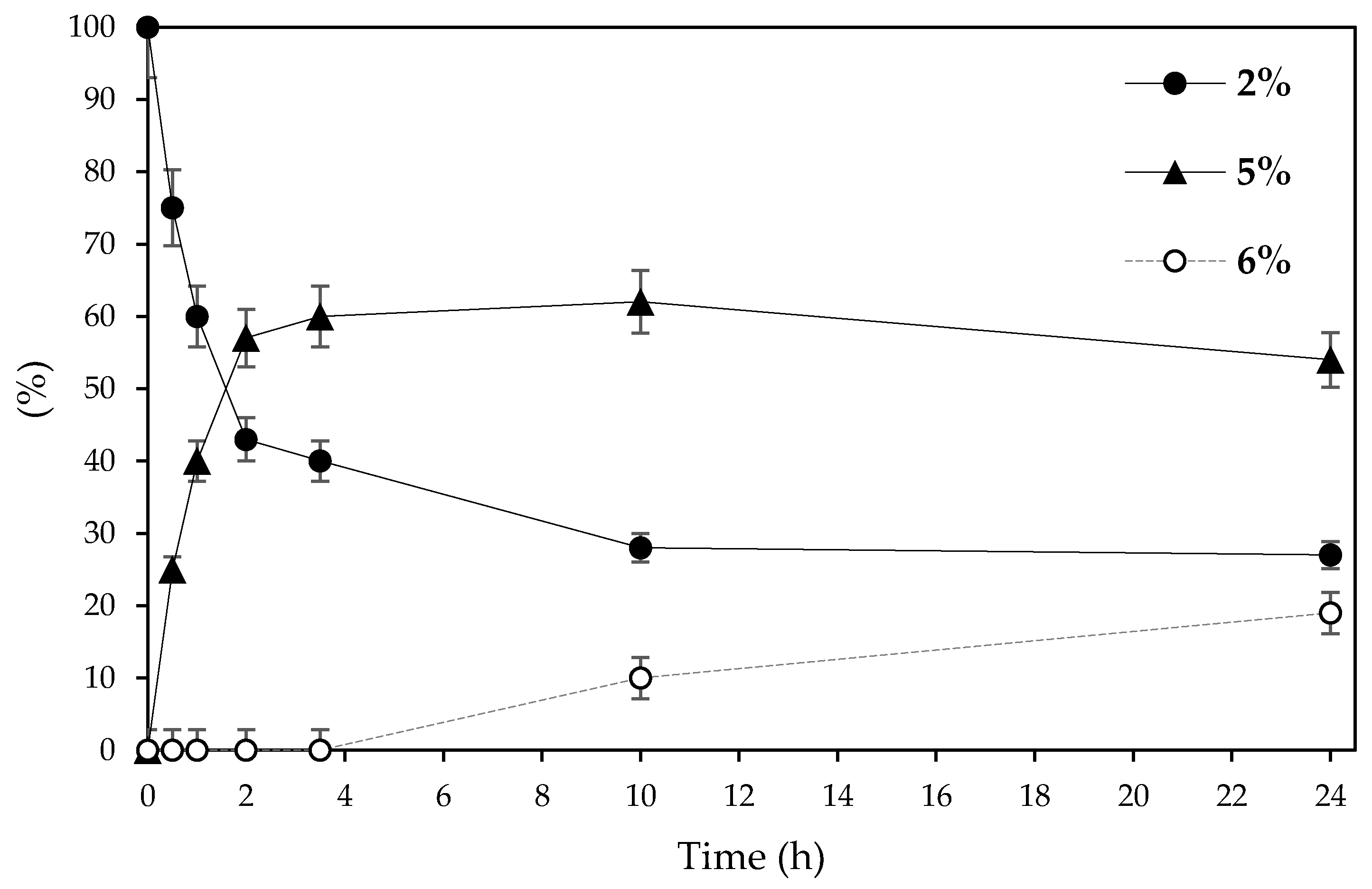 Catalysts 13 00691 g002