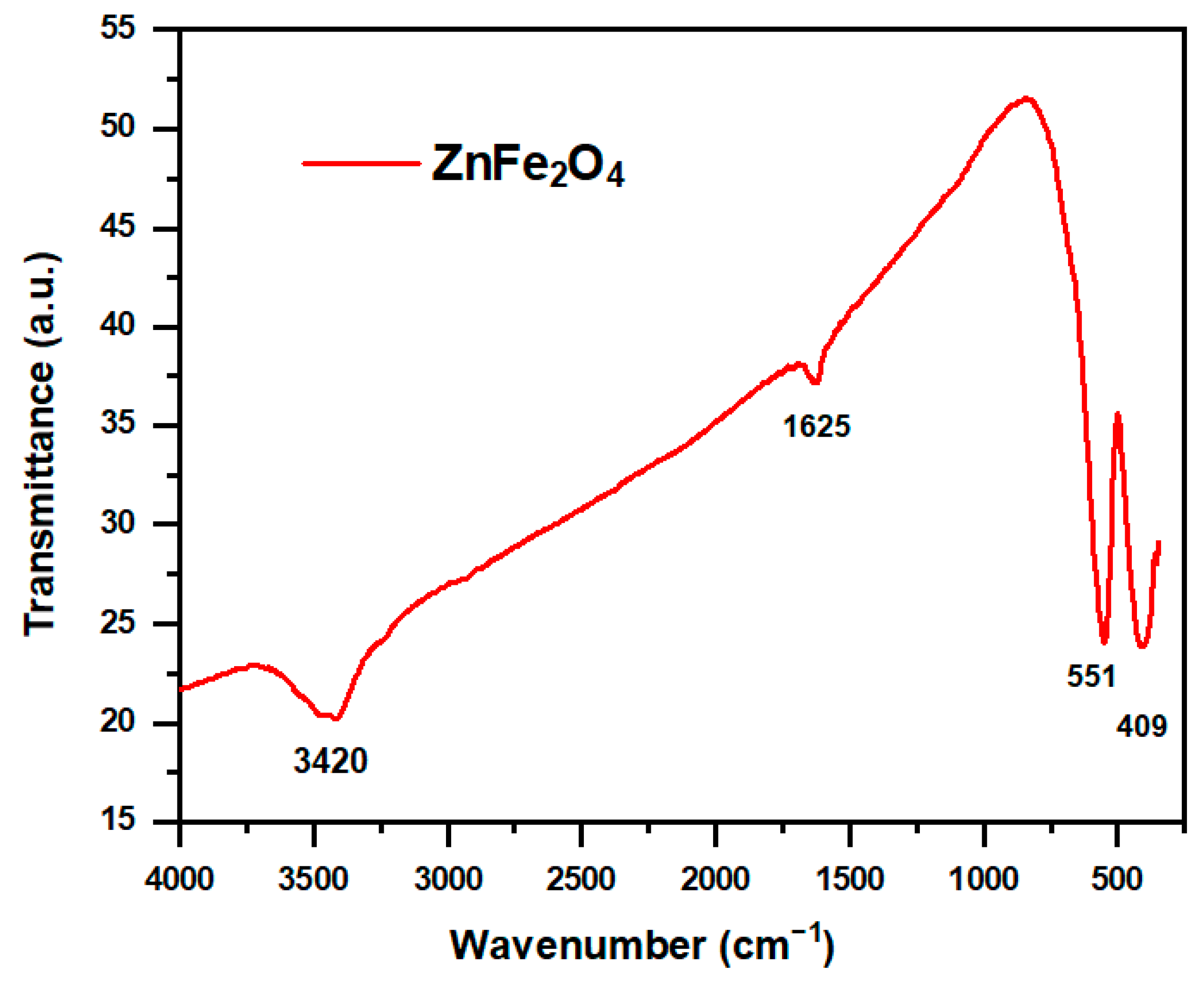 Catalysts 13 00692 g001 Catalysts 13 00692 g001