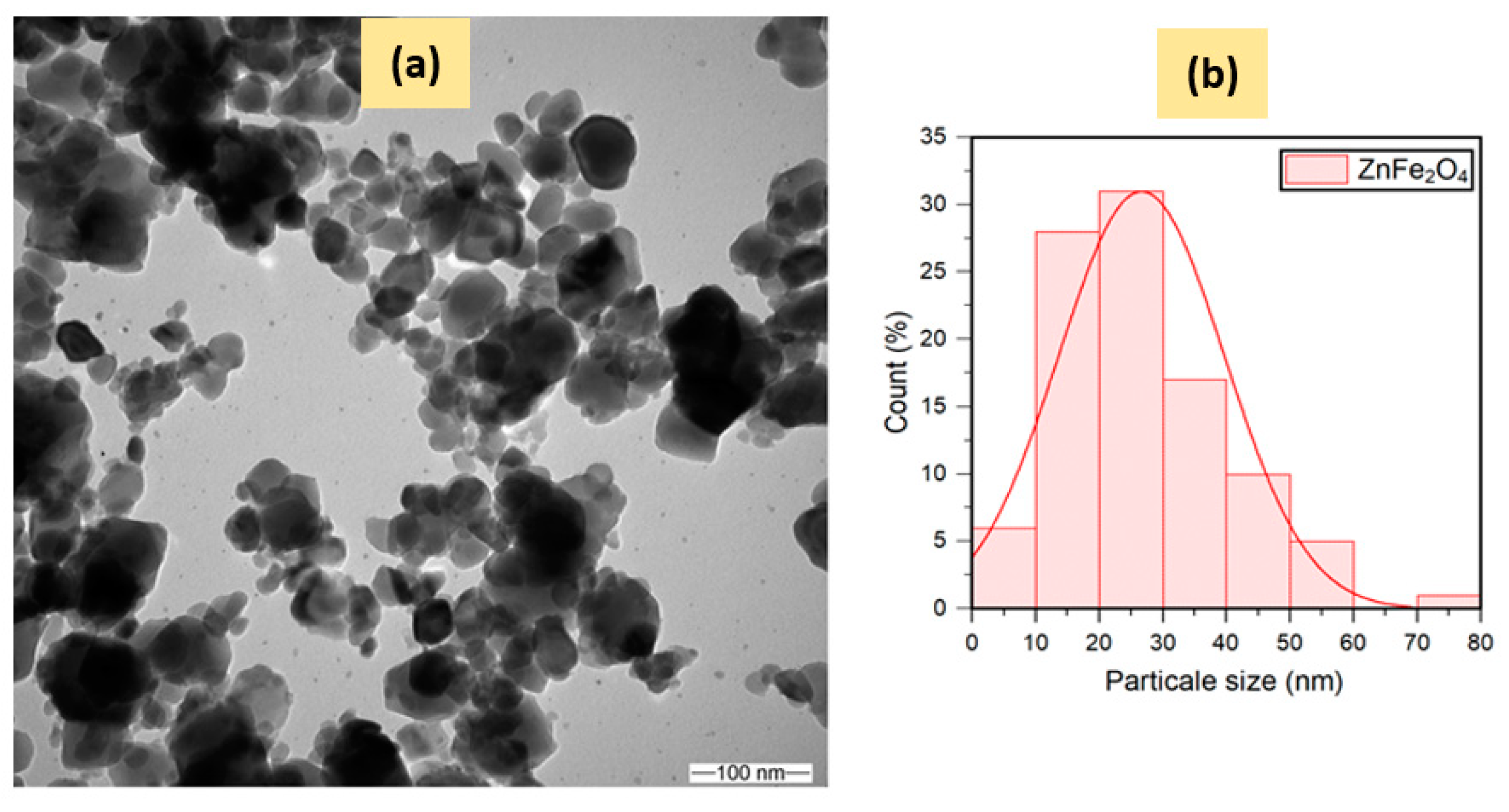 Catalysts 13 00692 g003 Catalysts 13 00692 g003