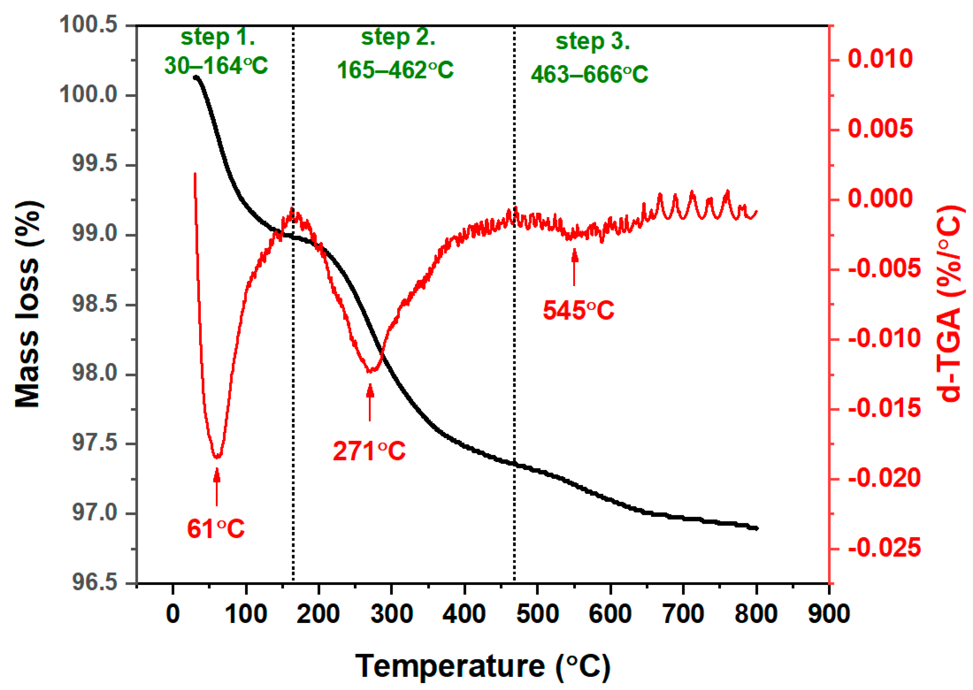 Catalysts 13 00692 g006 Catalysts 13 00692 g006