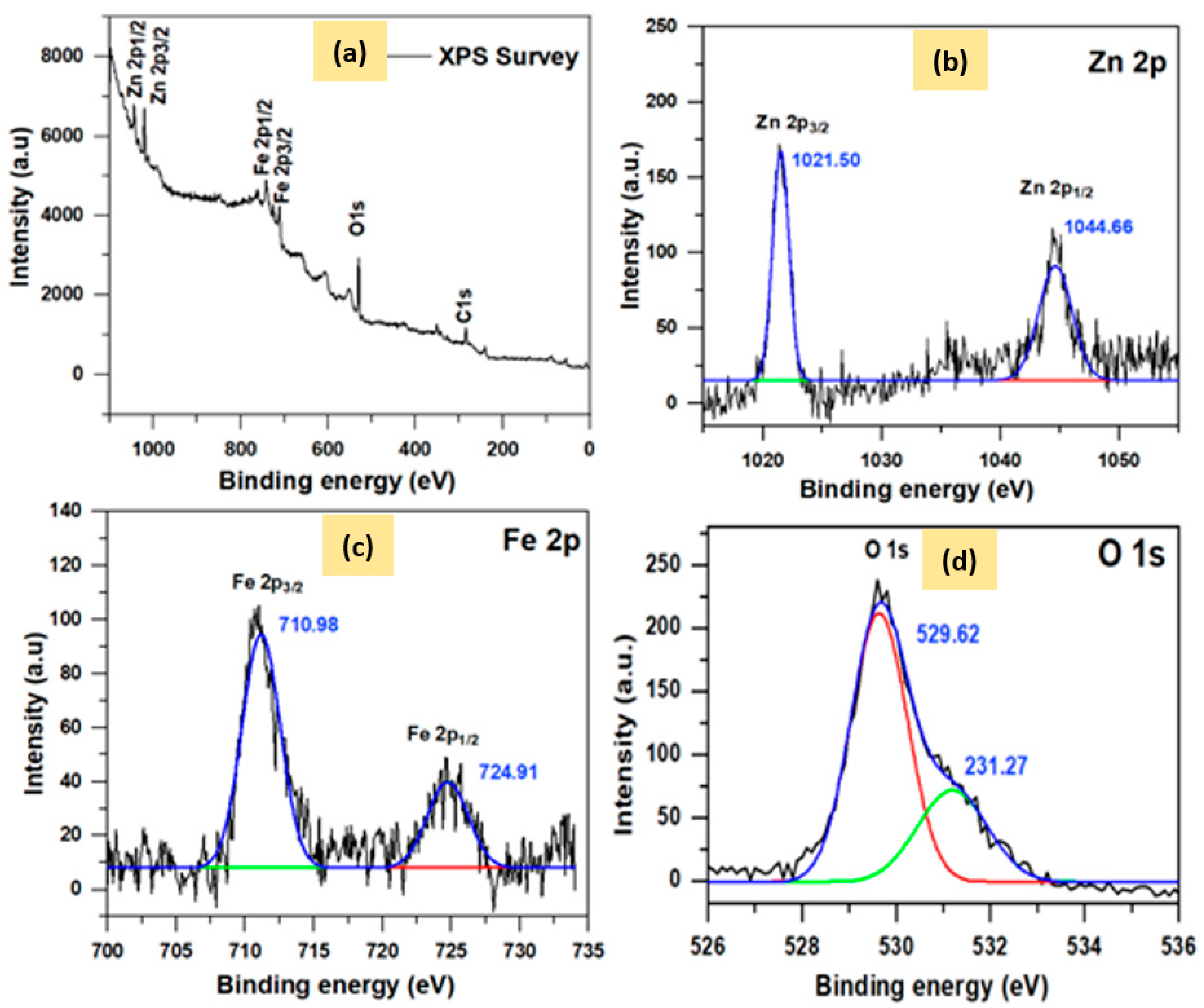 Catalysts 13 00692 g007 Catalysts 13 00692 g007