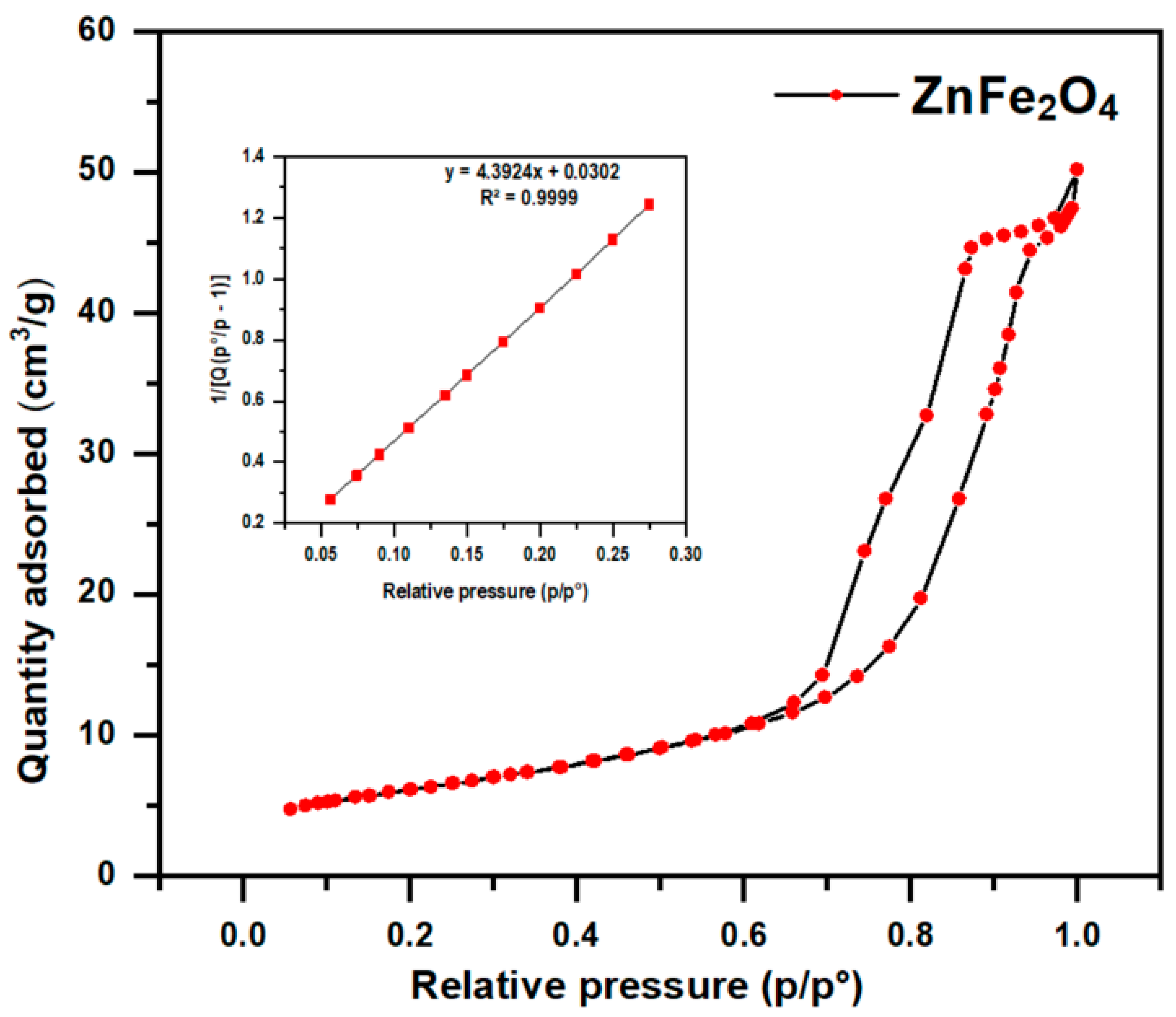 Catalysts 13 00692 g008 Catalysts 13 00692 g008
