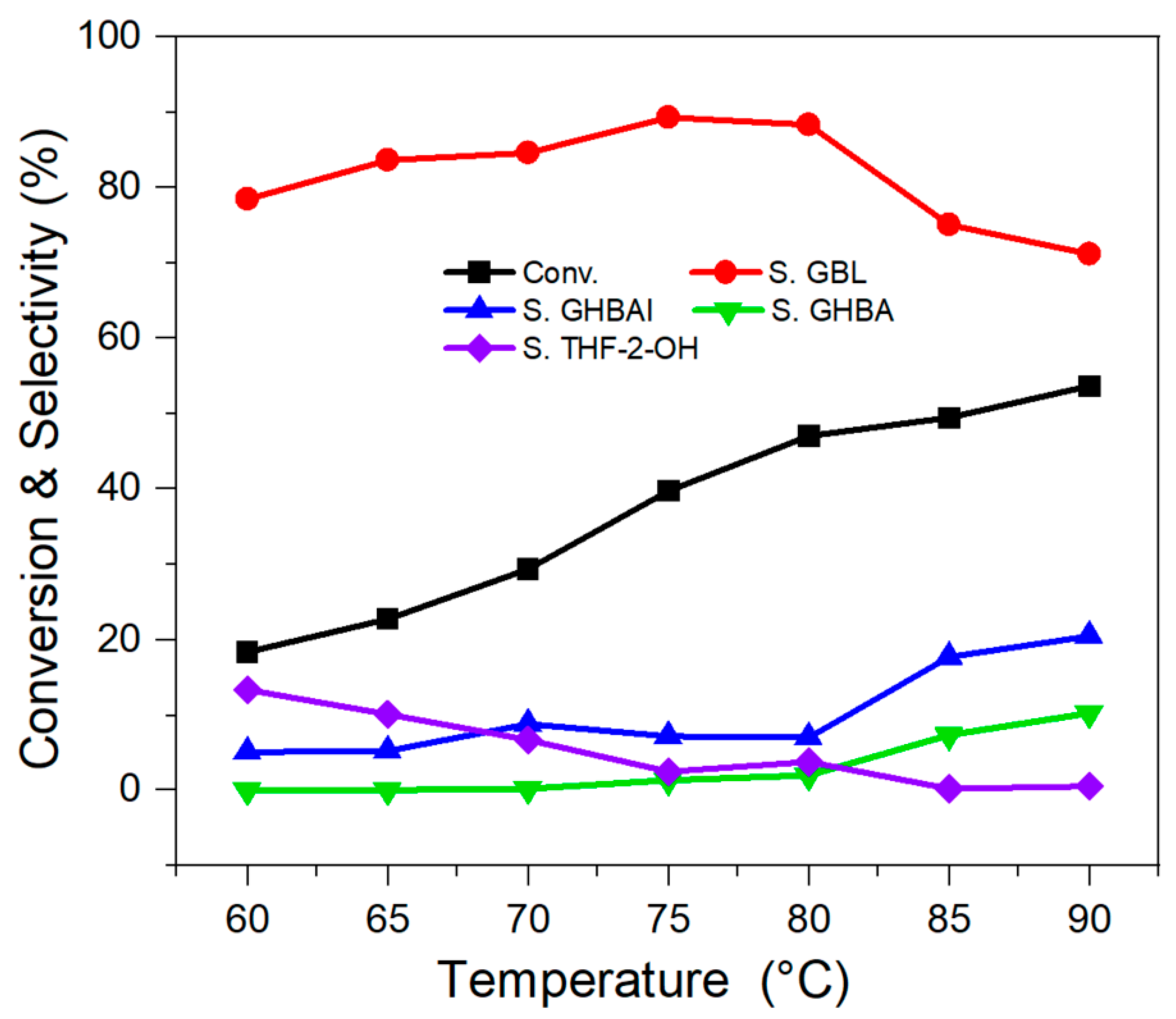 Catalysts 13 00692 g009 Catalysts 13 00692 g009