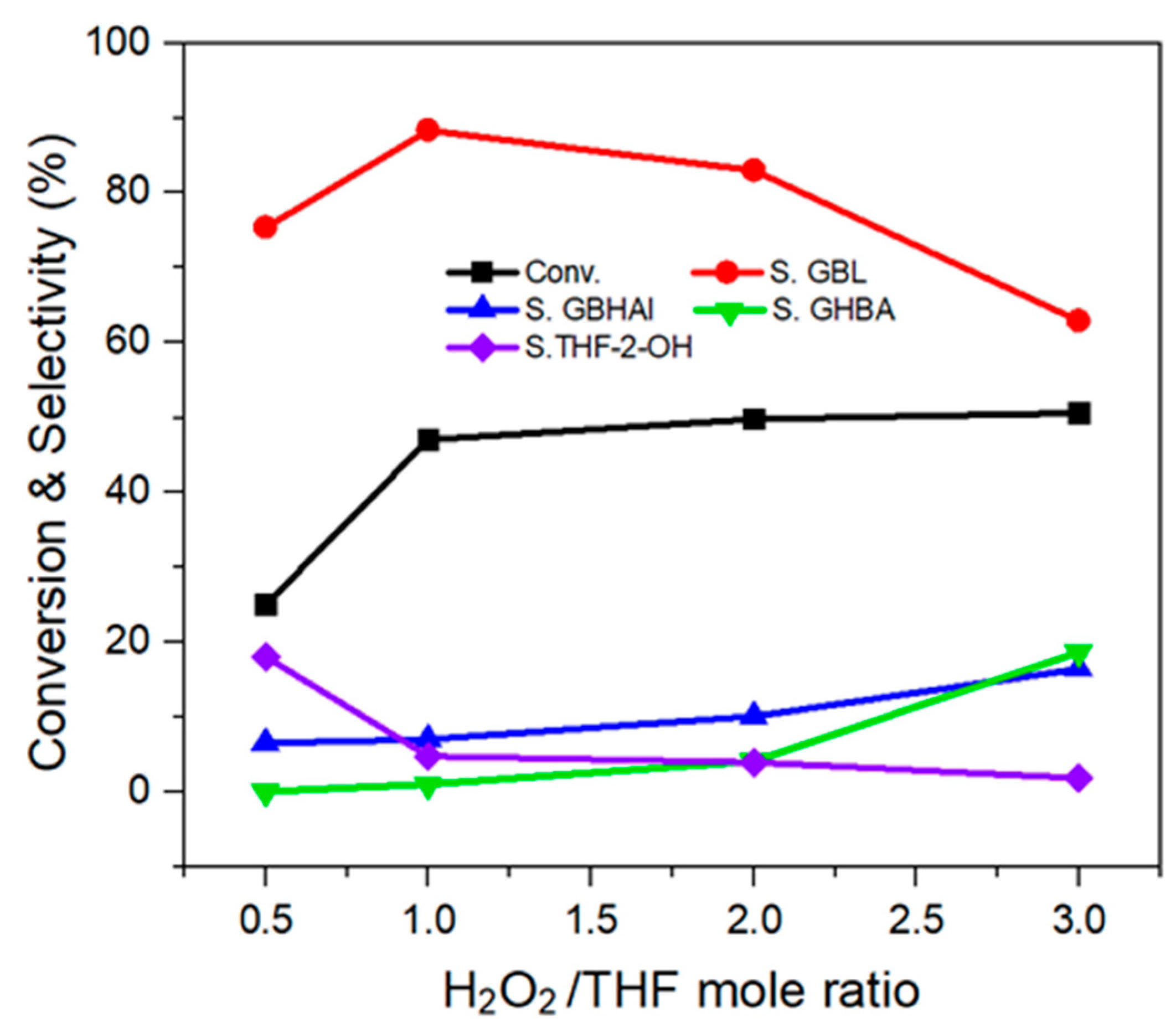 Catalysts 13 00692 g010 Catalysts 13 00692 g010