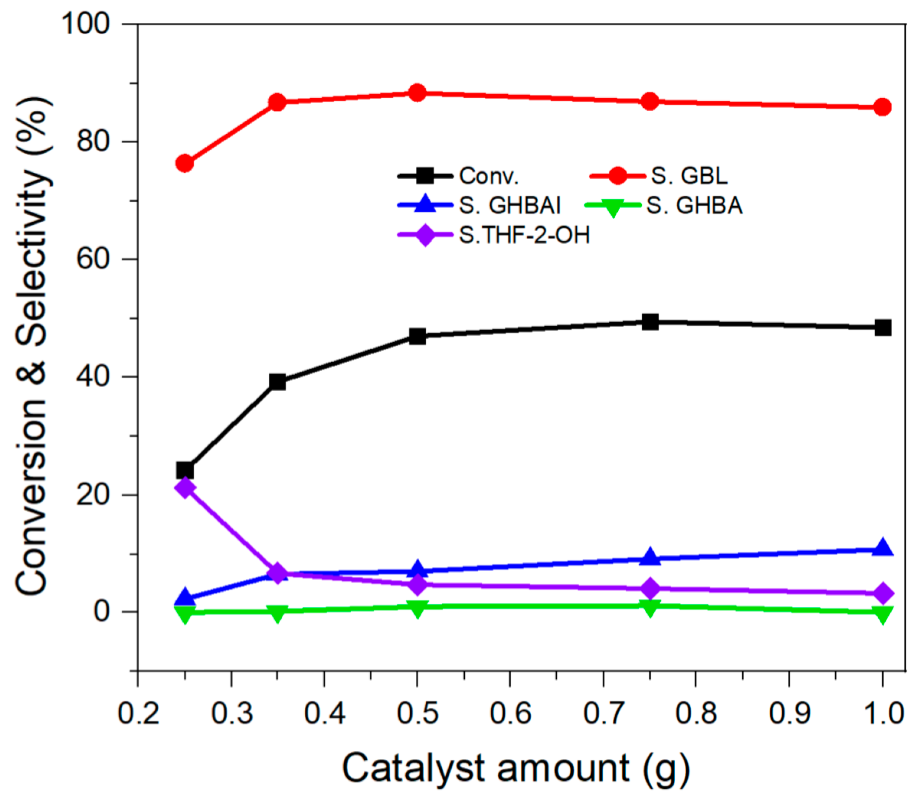 Catalysts 13 00692 g012 Catalysts 13 00692 g012