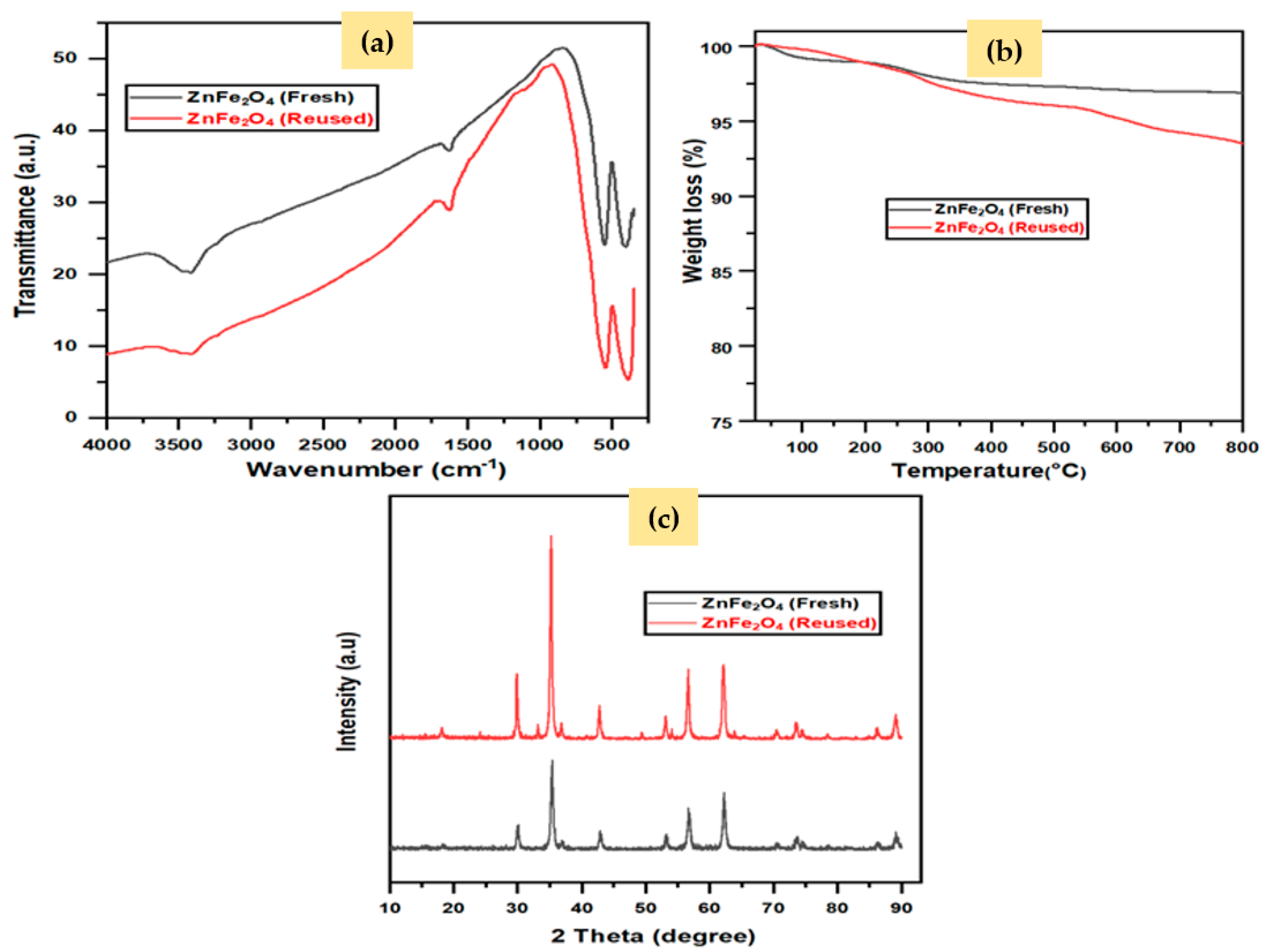 Catalysts 13 00692 g013 Catalysts 13 00692 g013