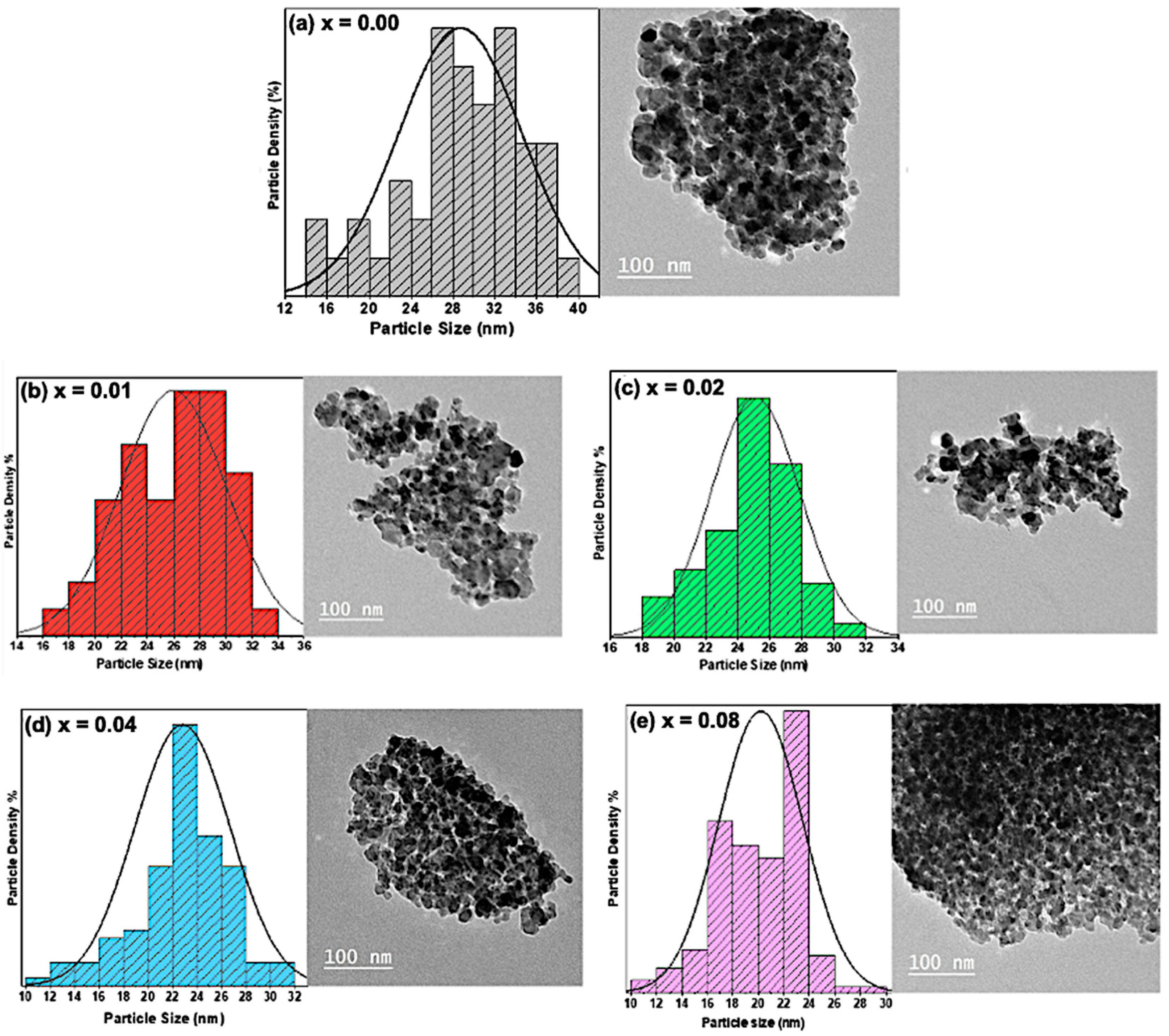 Catalysts 13 00693 g002
