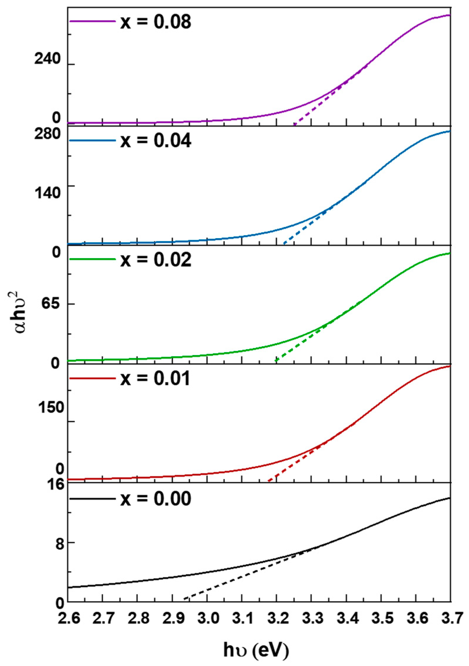 Catalysts 13 00693 g004