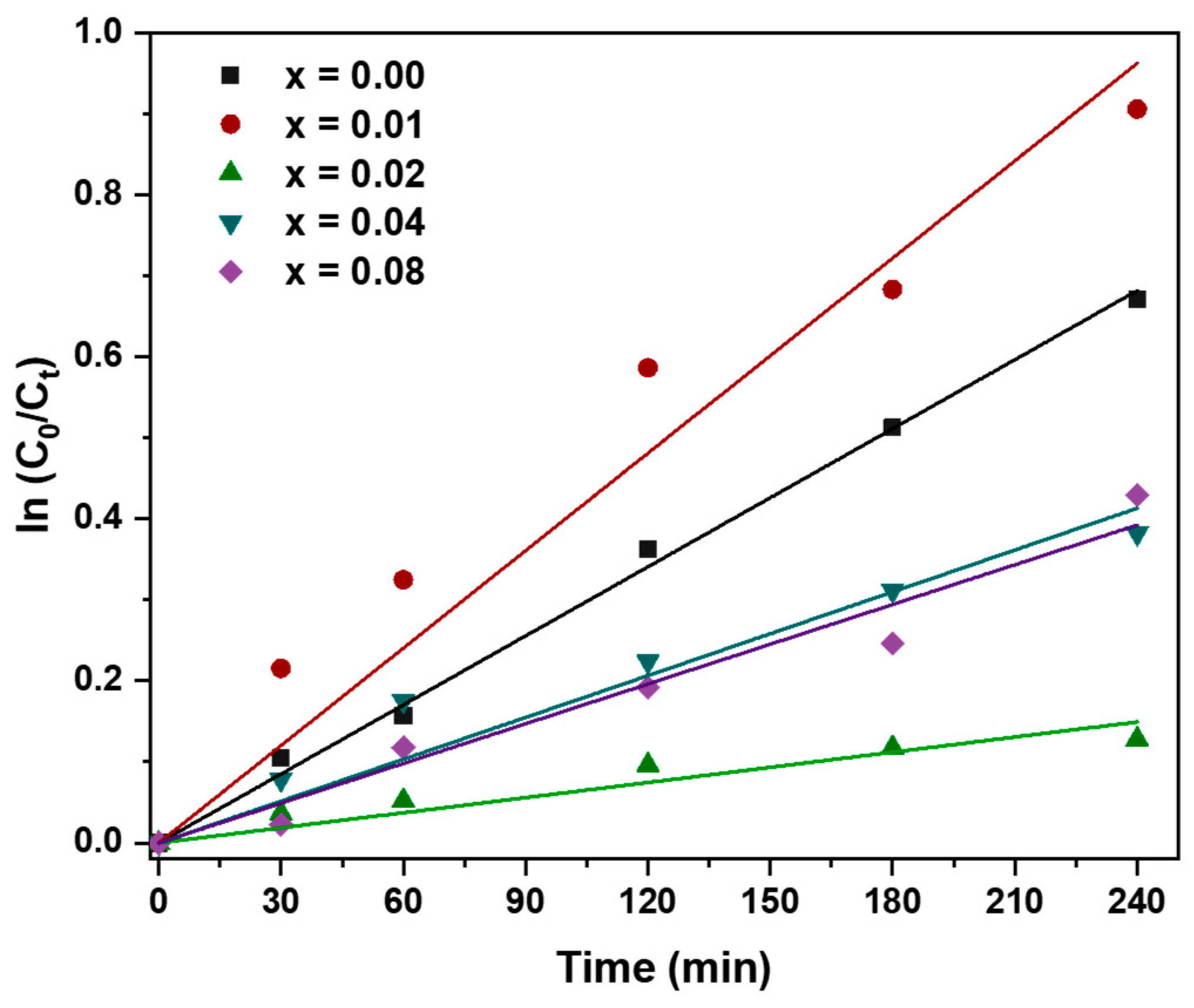 Catalysts 13 00693 g006
