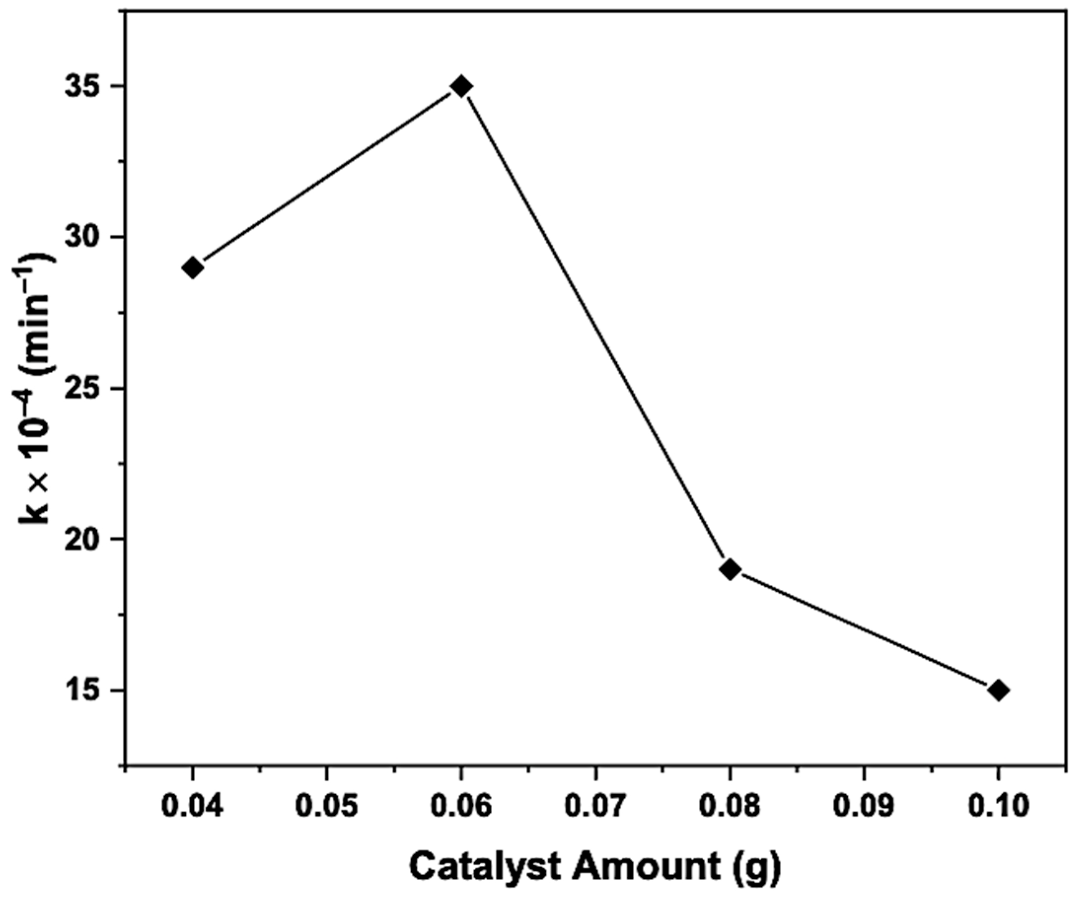 Catalysts 13 00693 g007