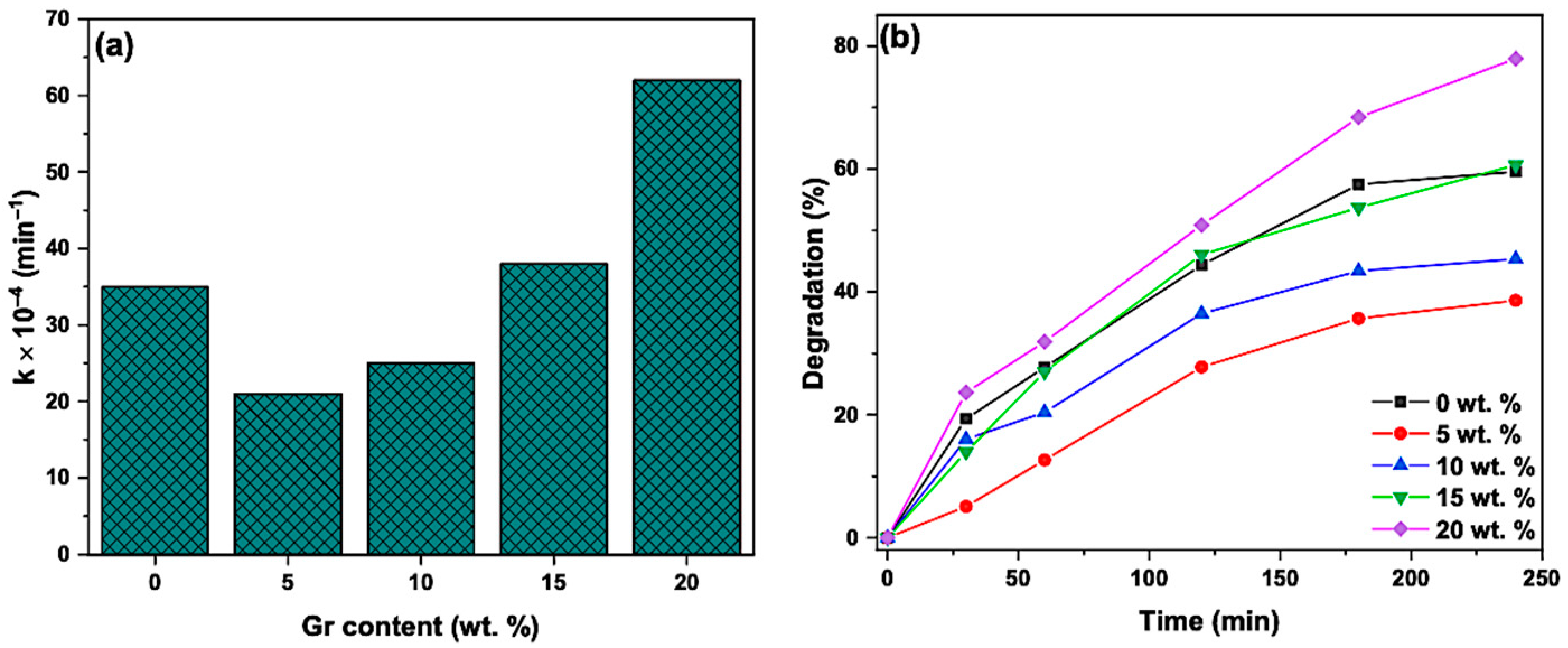 Catalysts 13 00693 g010