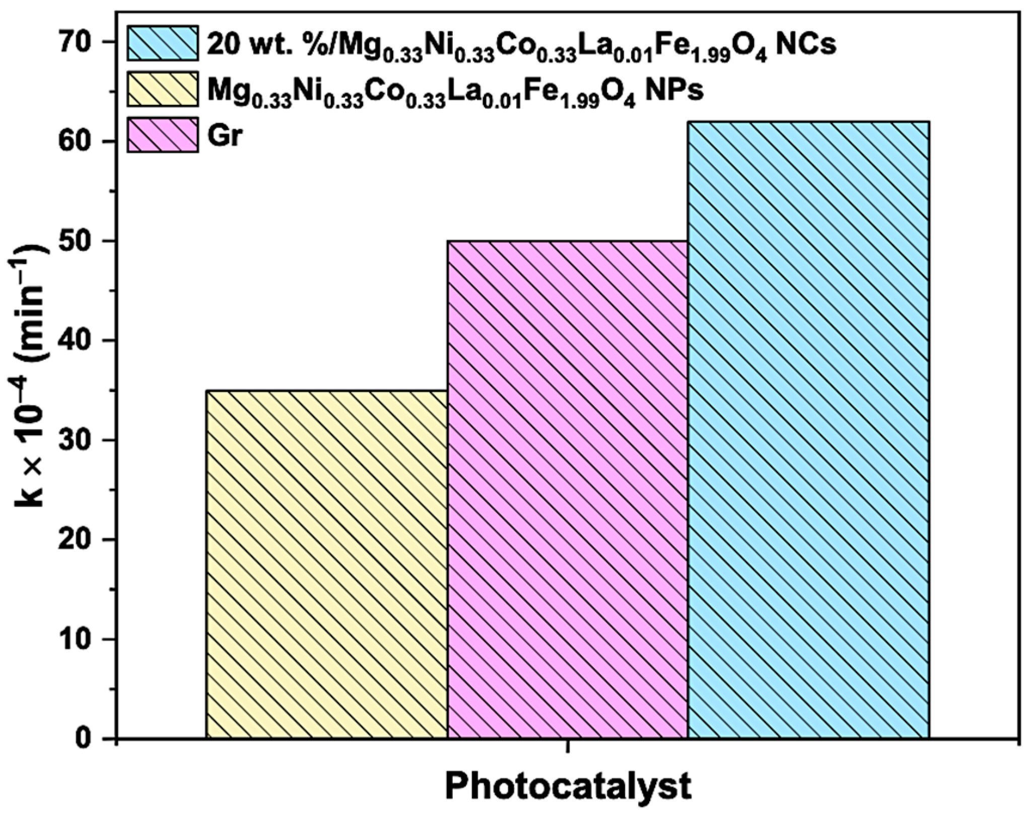 Catalysts 13 00693 g011
