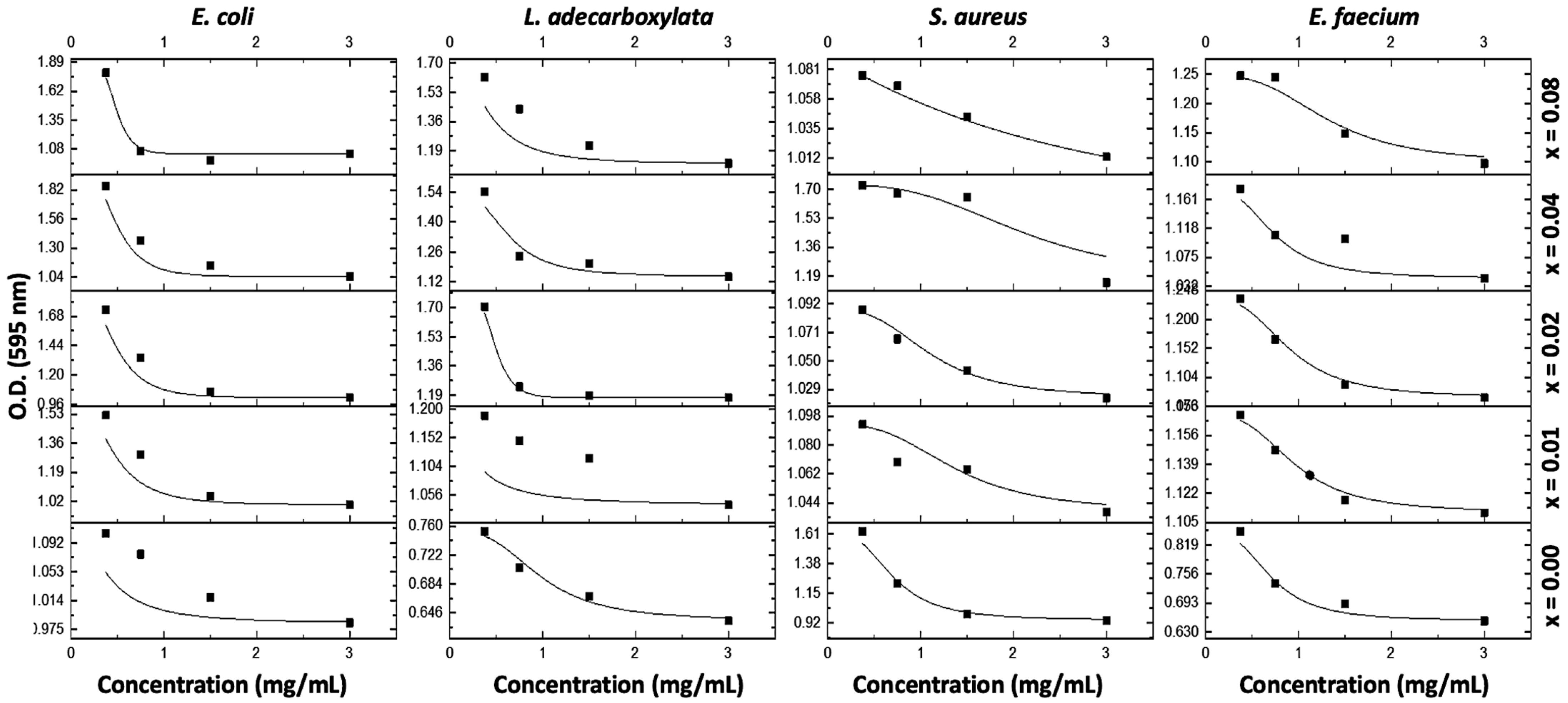 Catalysts 13 00693 g0a1