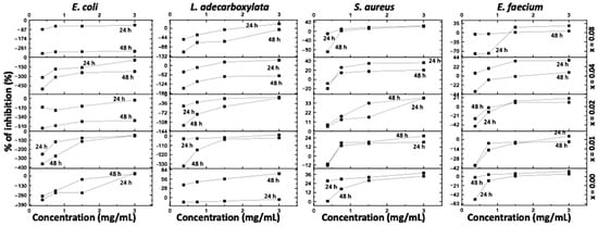 Catalysts 13 00693 g0a2