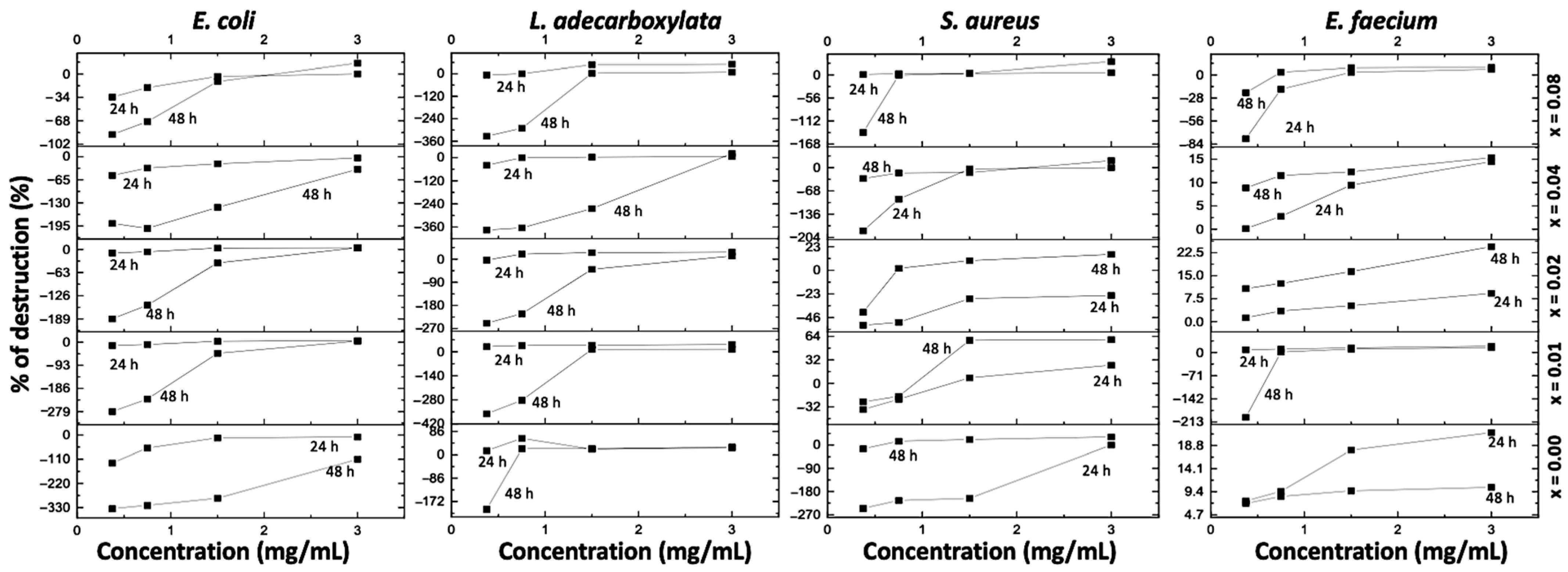 Catalysts 13 00693 g0a3