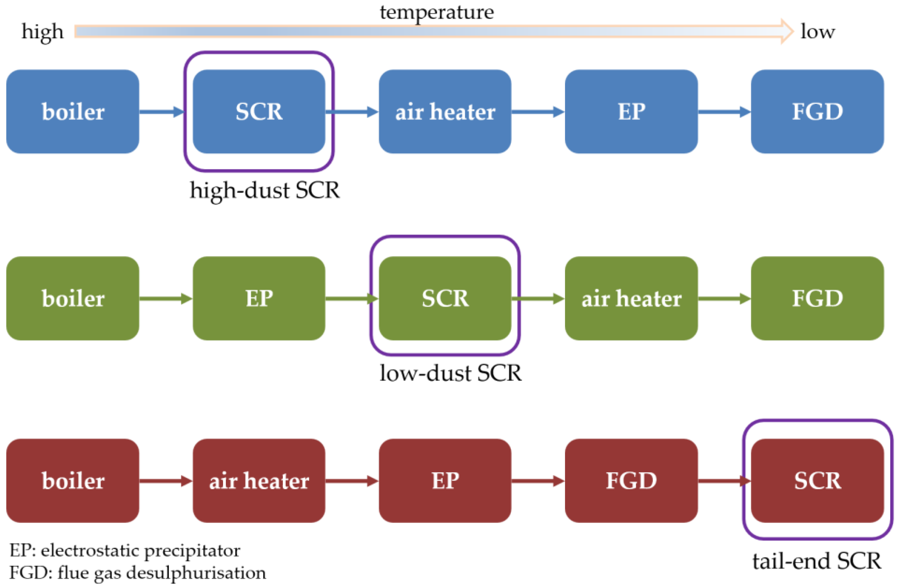 Catalysts 13 00694 g001