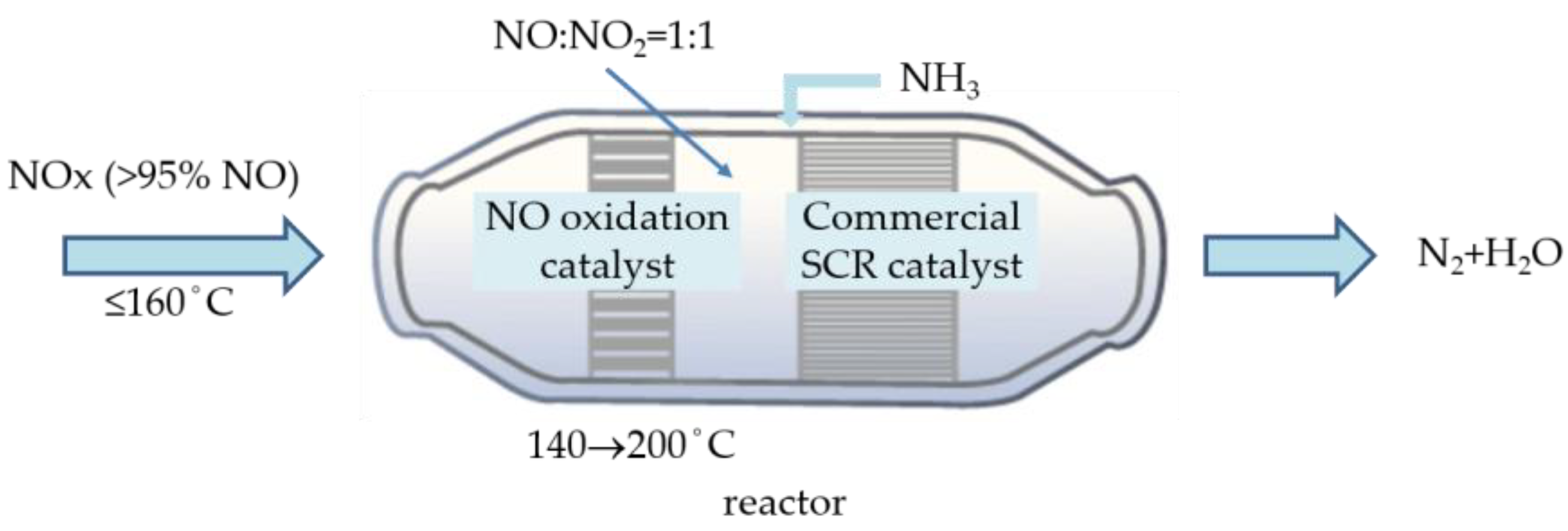 Catalysts 13 00694 g002