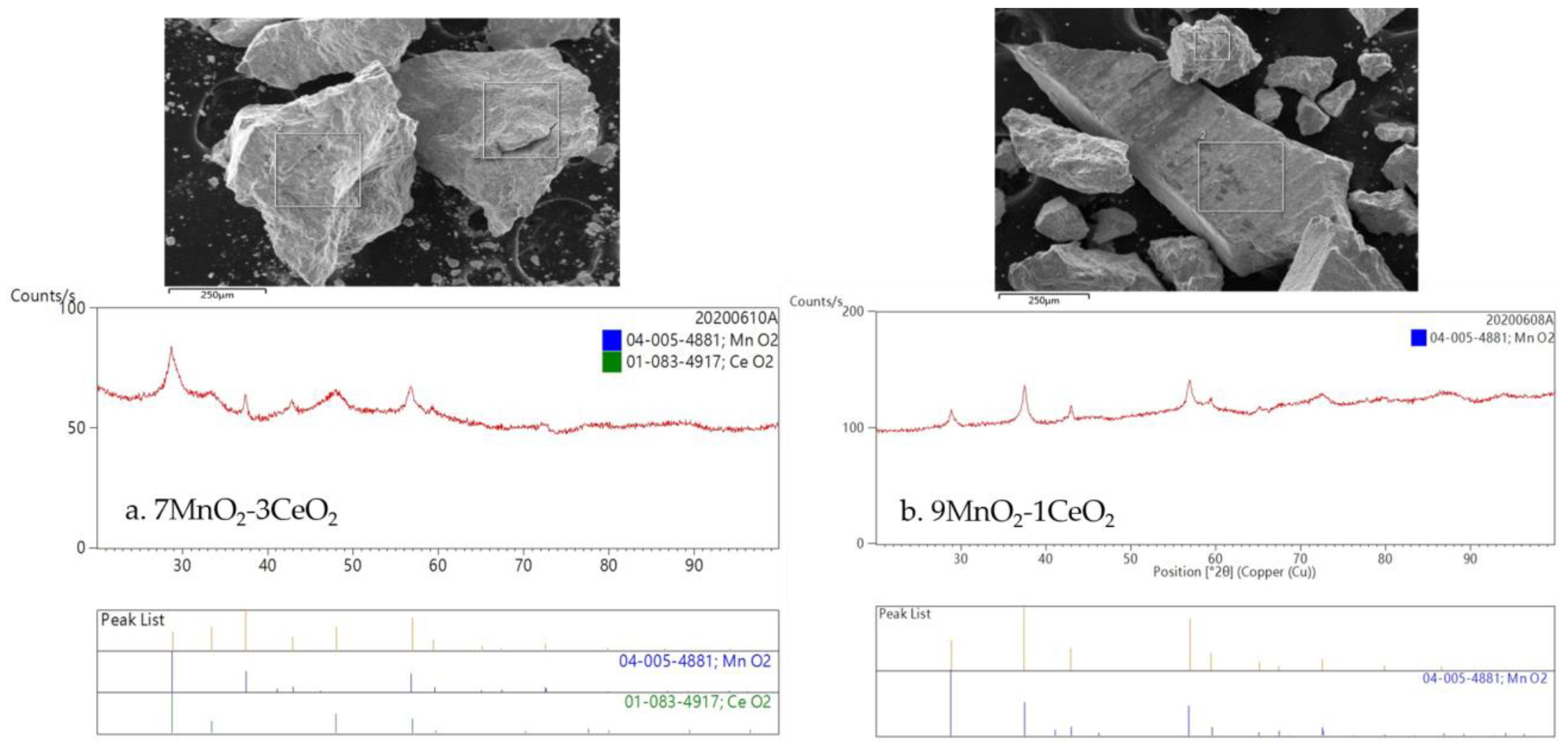 Catalysts 13 00694 g003