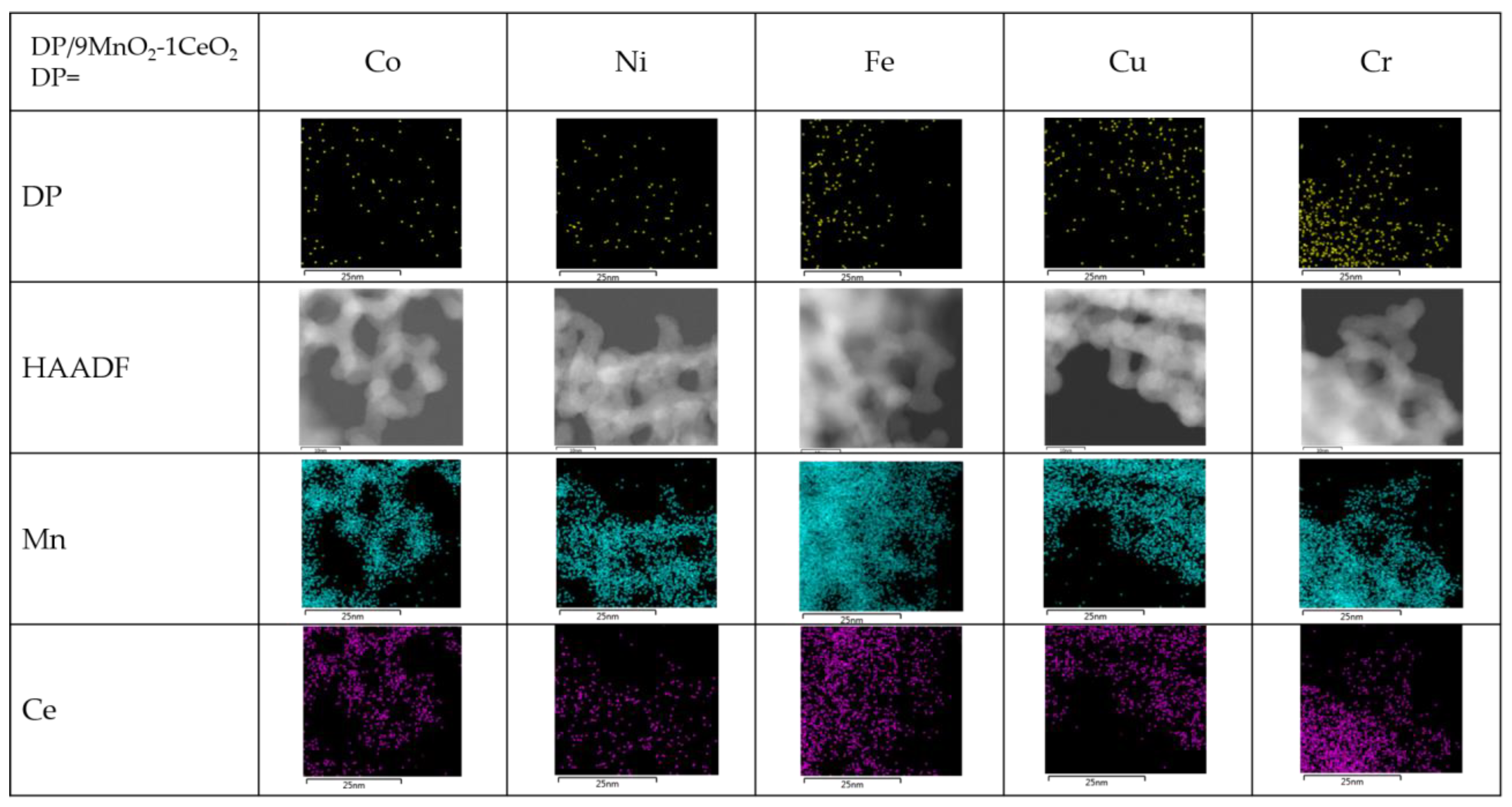 Catalysts 13 00694 g005