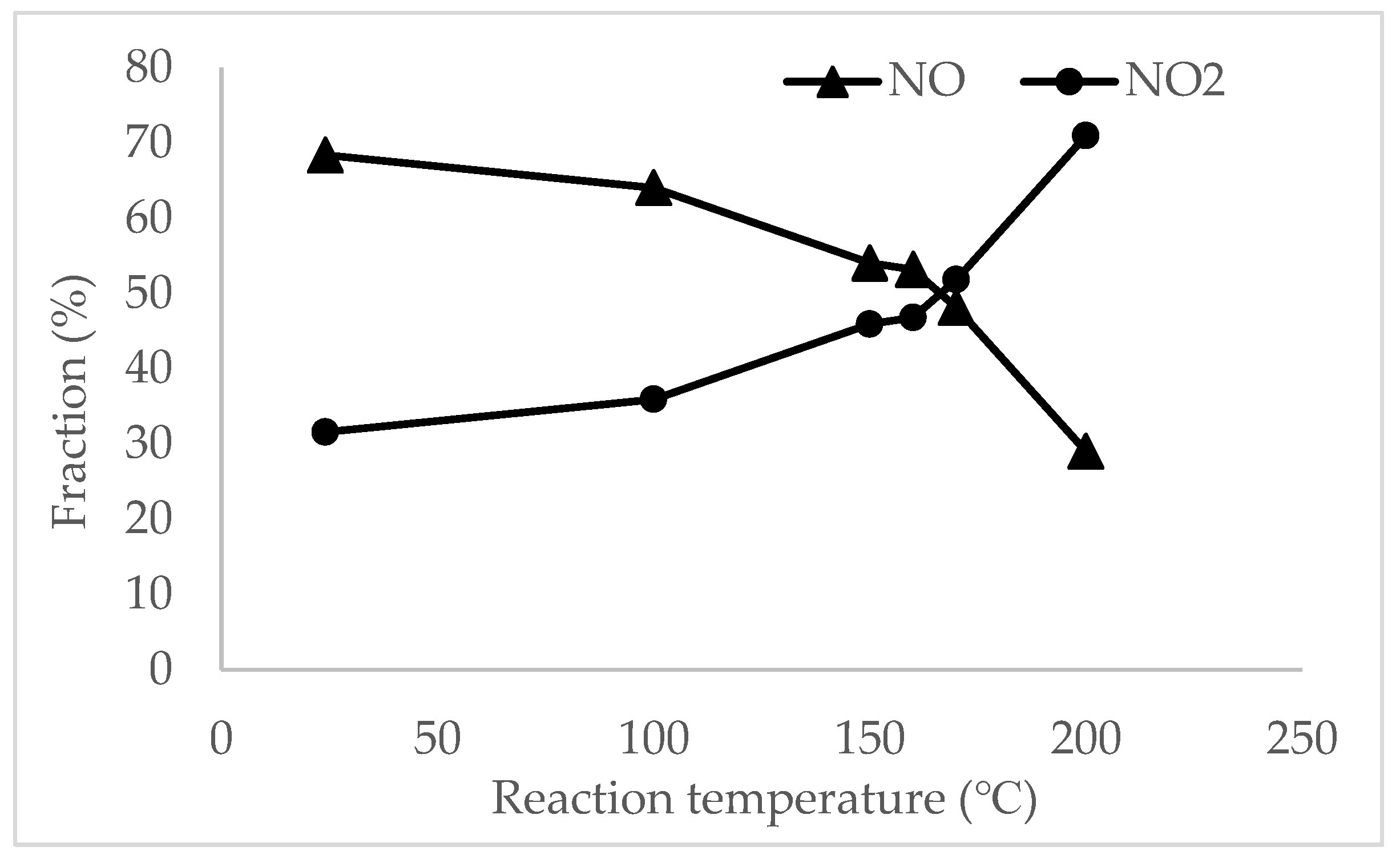 Catalysts 13 00694 g007