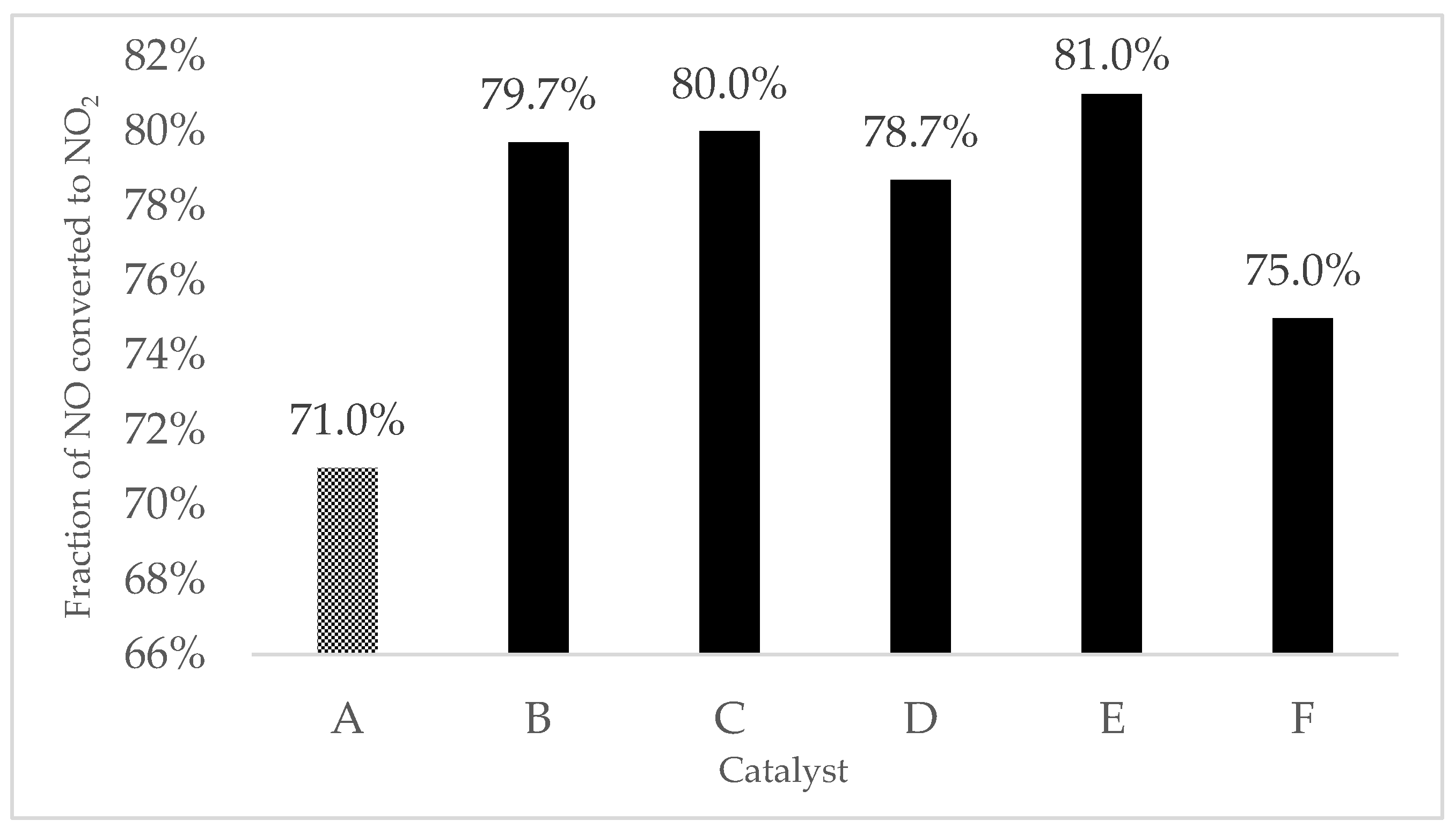 Catalysts 13 00694 g009