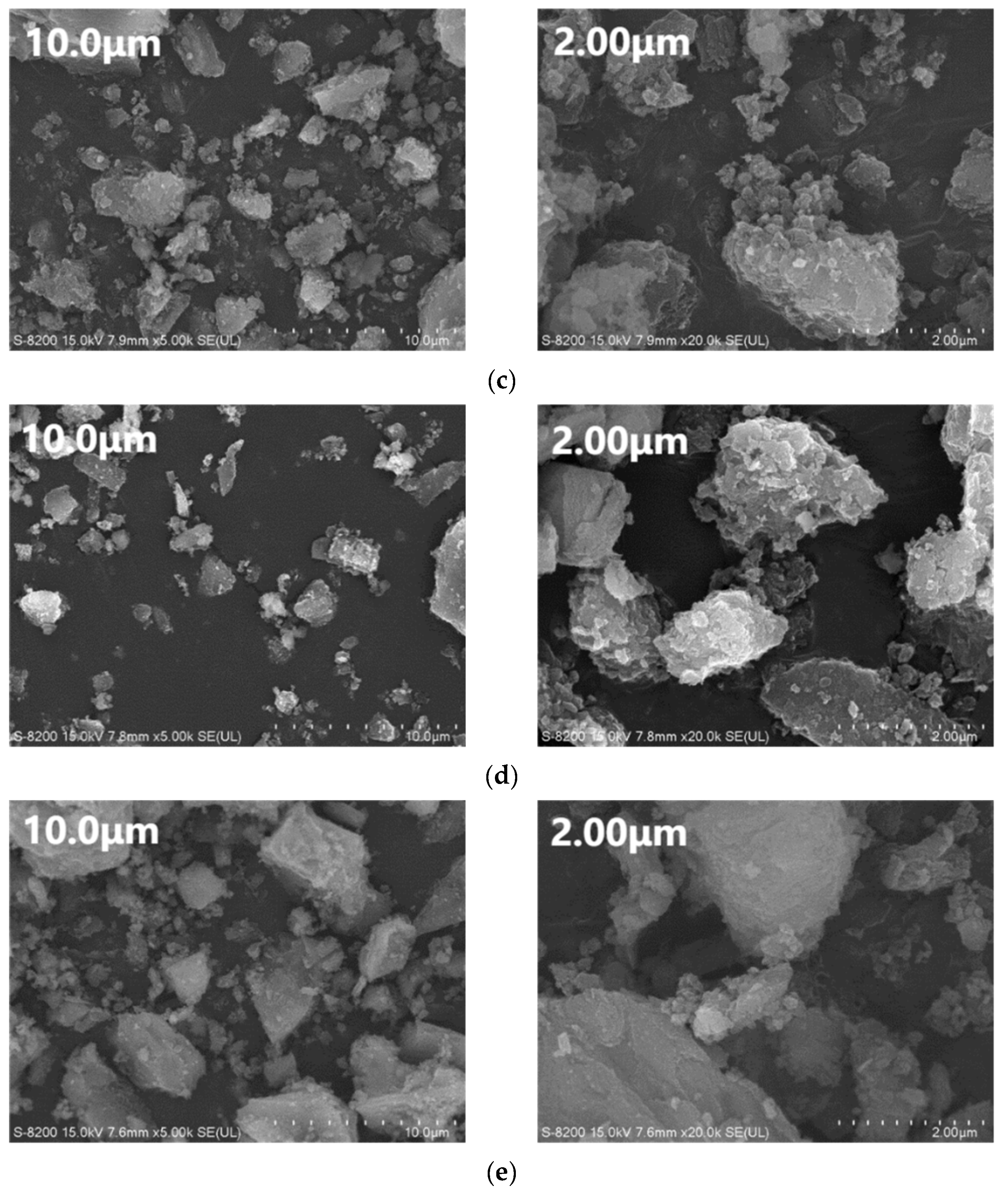 Catalysts 13 00695 g002b
