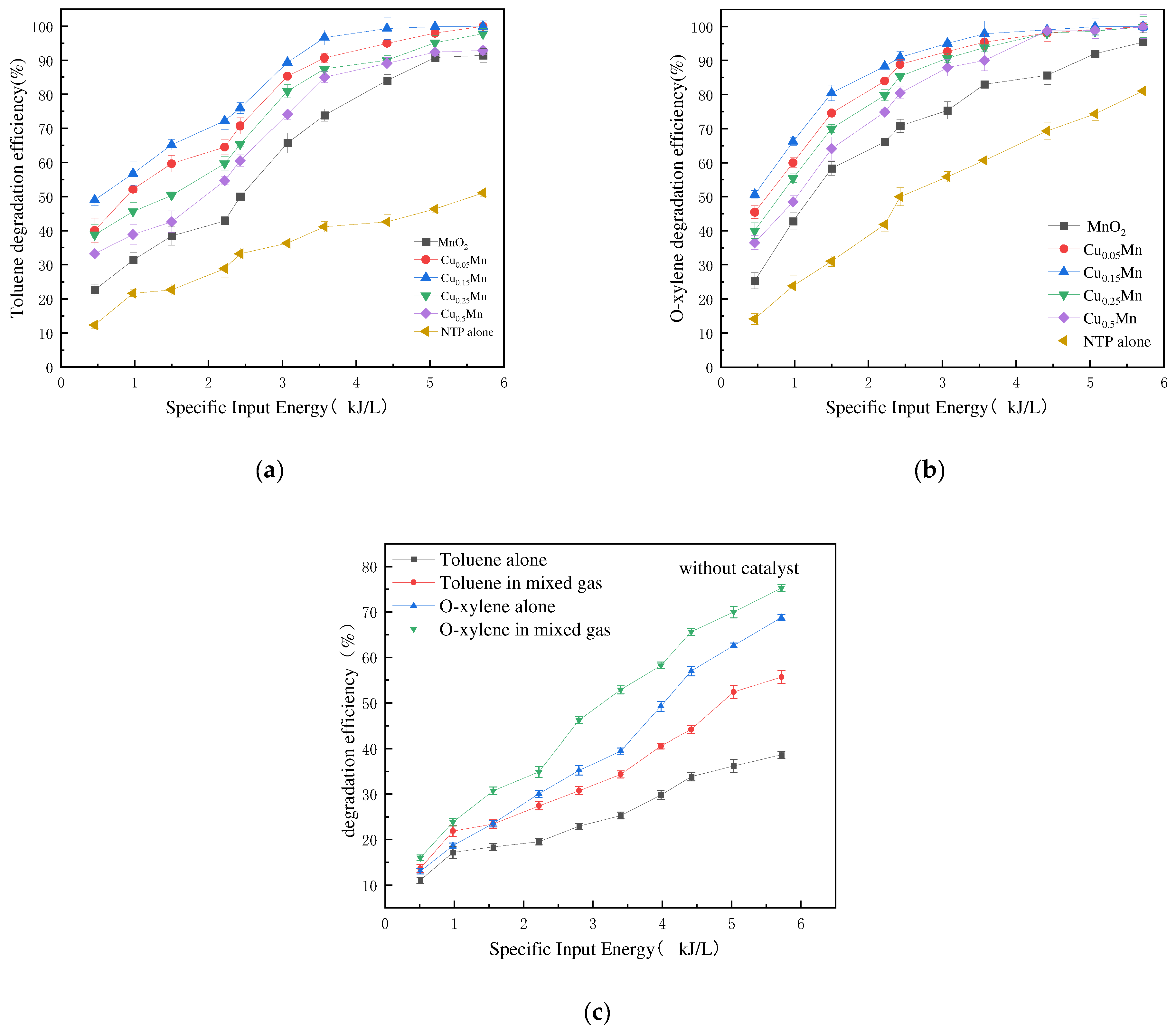 Catalysts 13 00695 g005