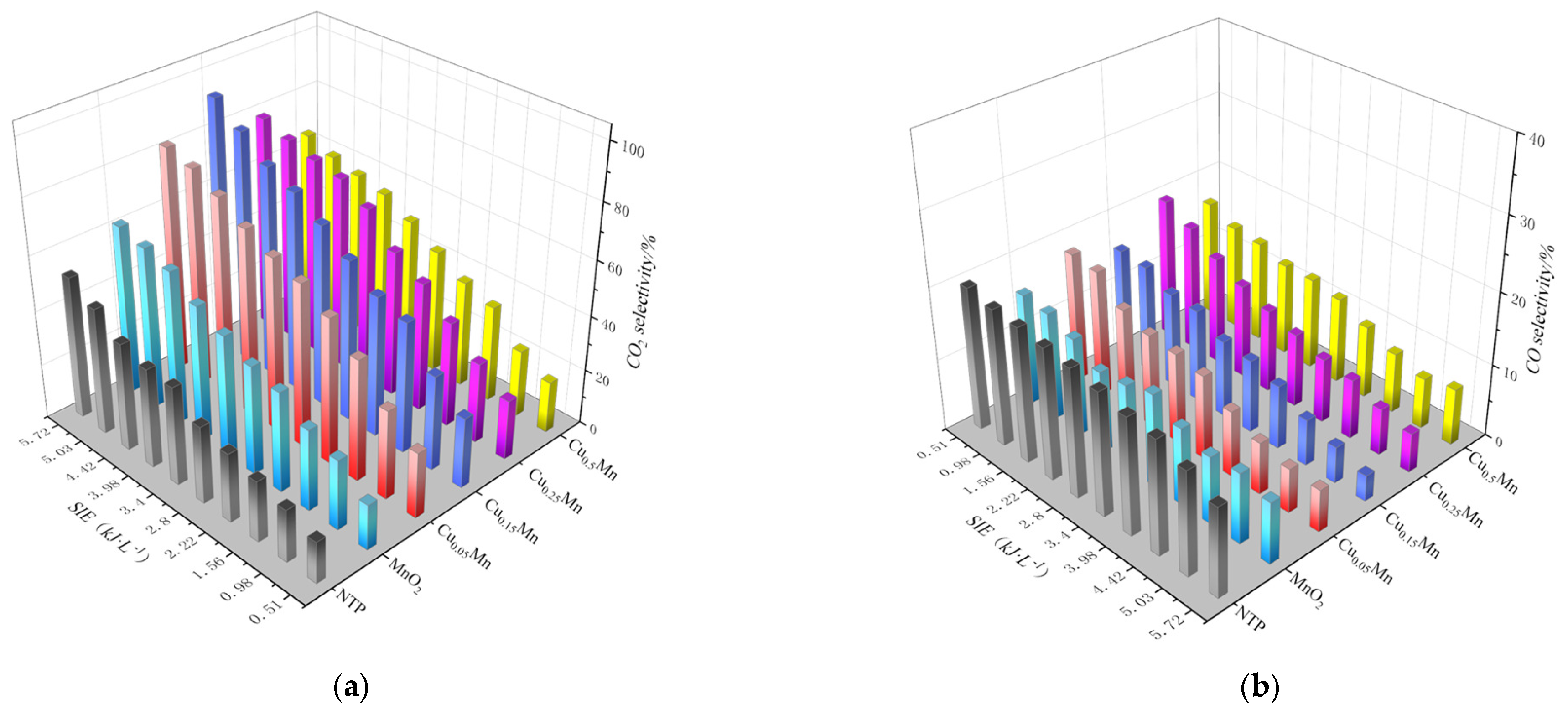 Catalysts 13 00695 g006