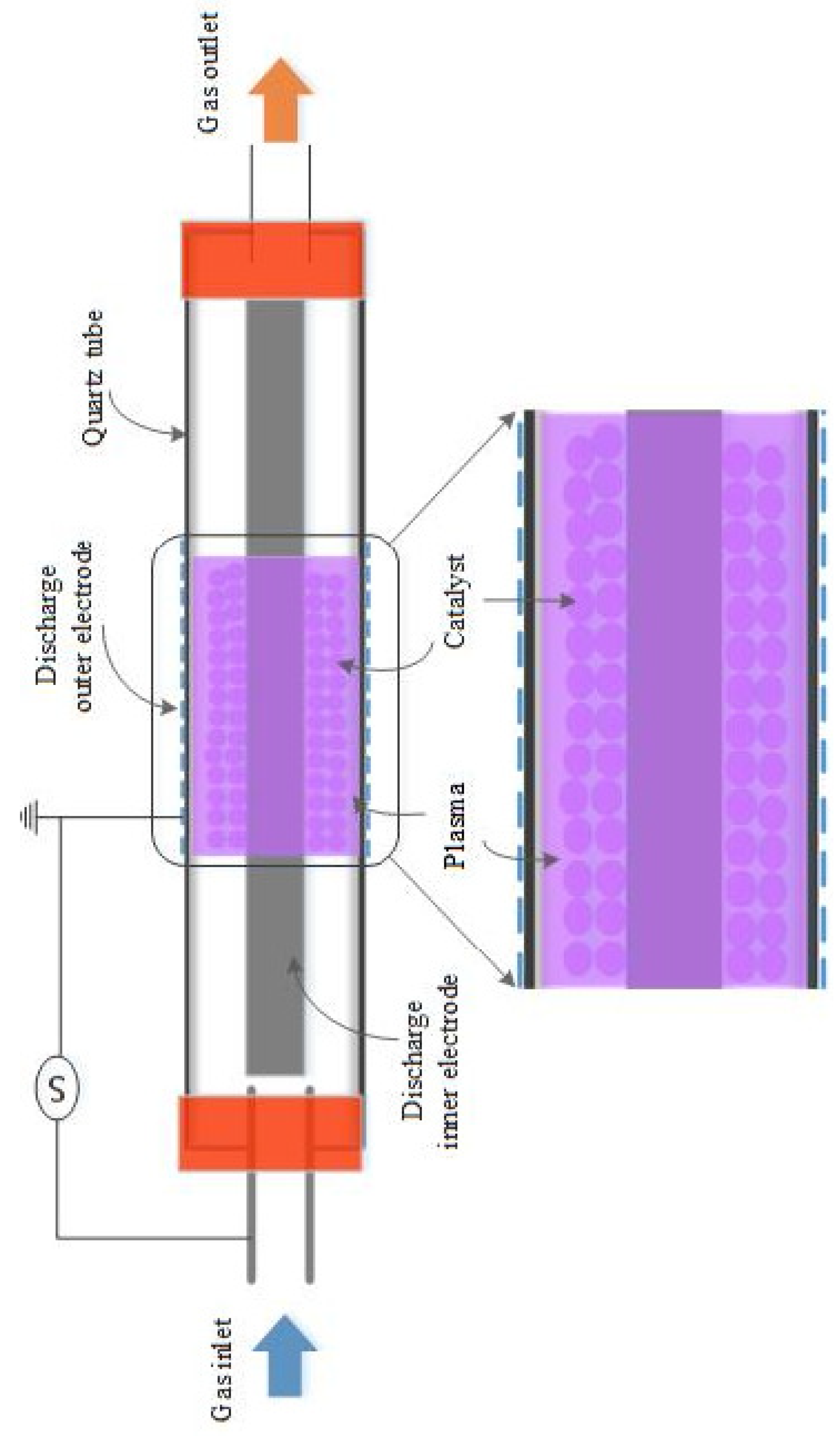 Catalysts 13 00695 g011