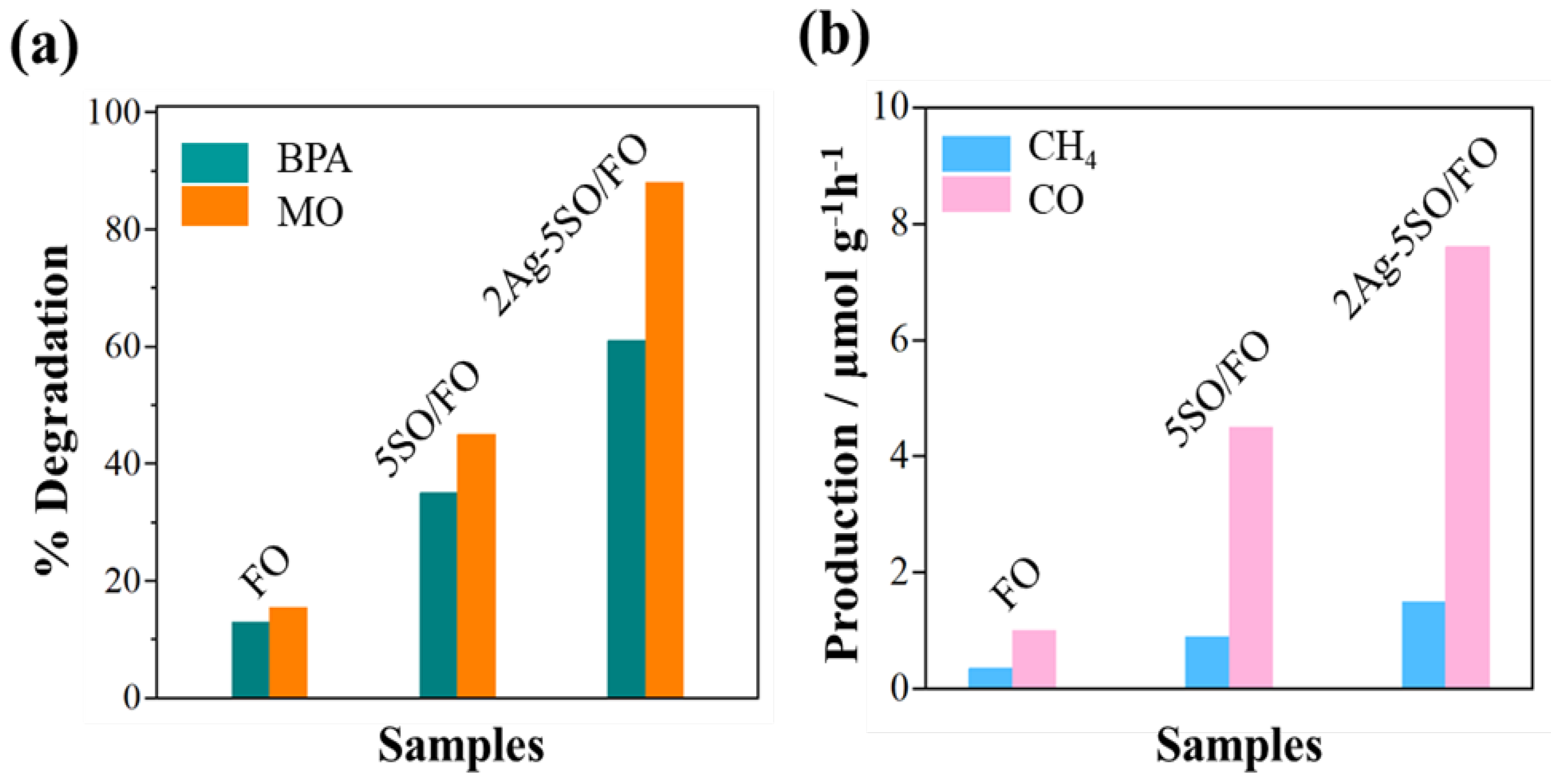 Catalysts 13 00696 g005