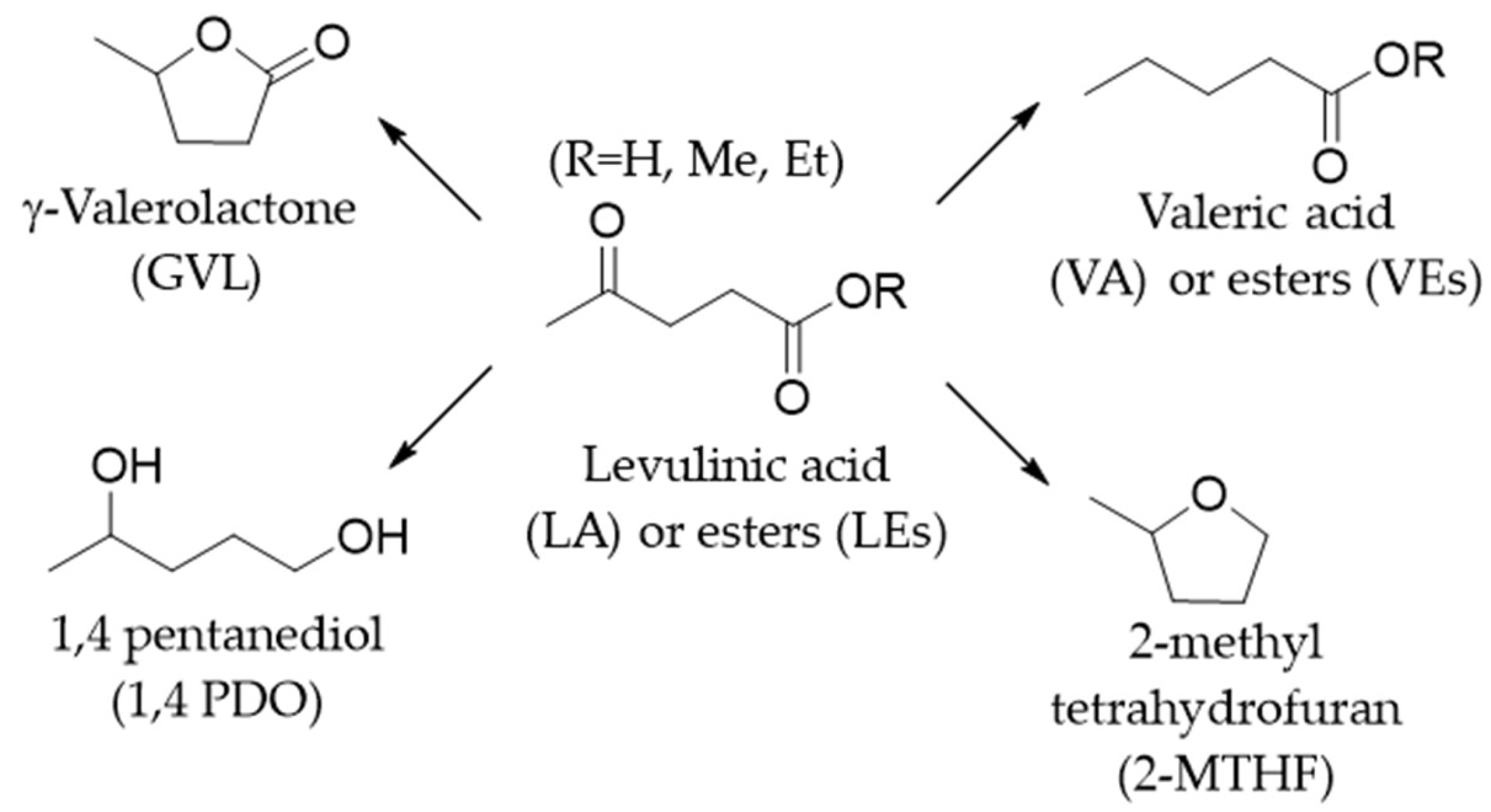 Catalysts 13 00697 sch001 Catalysts 13 00697 sch001