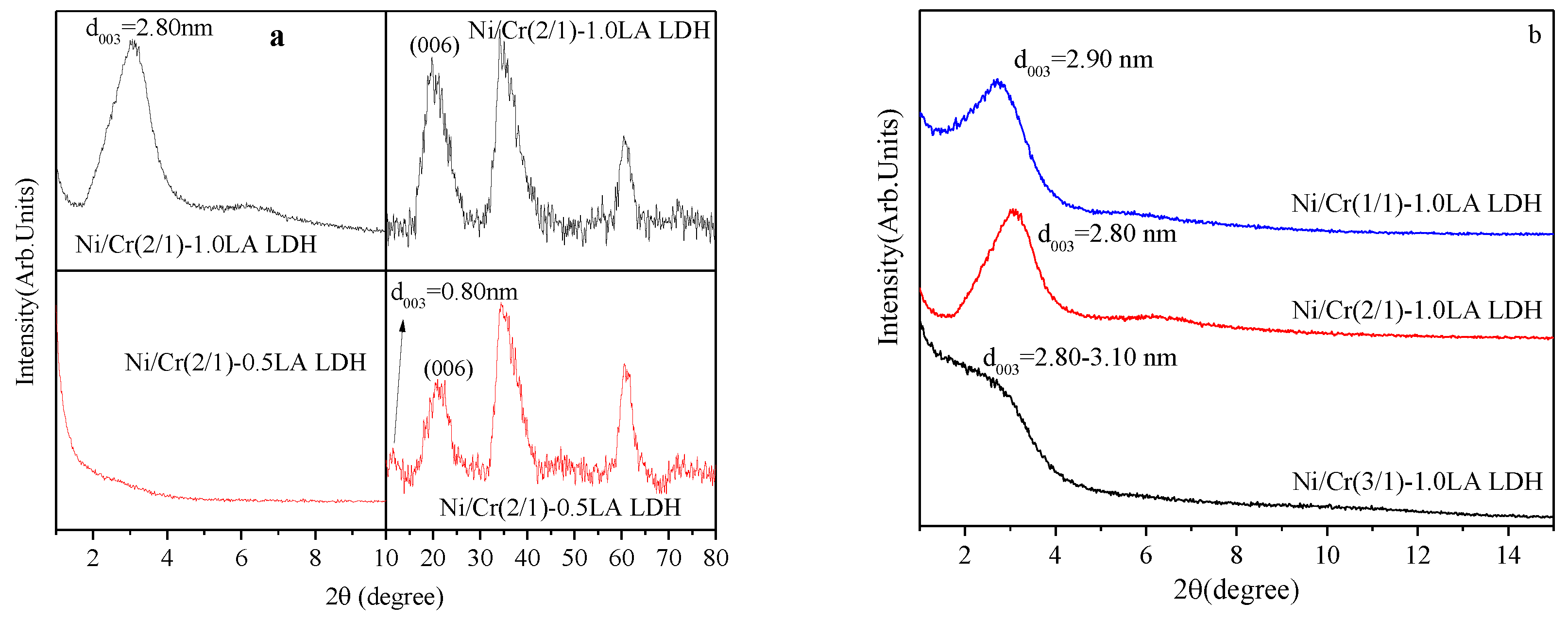 Catalysts 13 00698 g001a Catalysts 13 00698 g001a