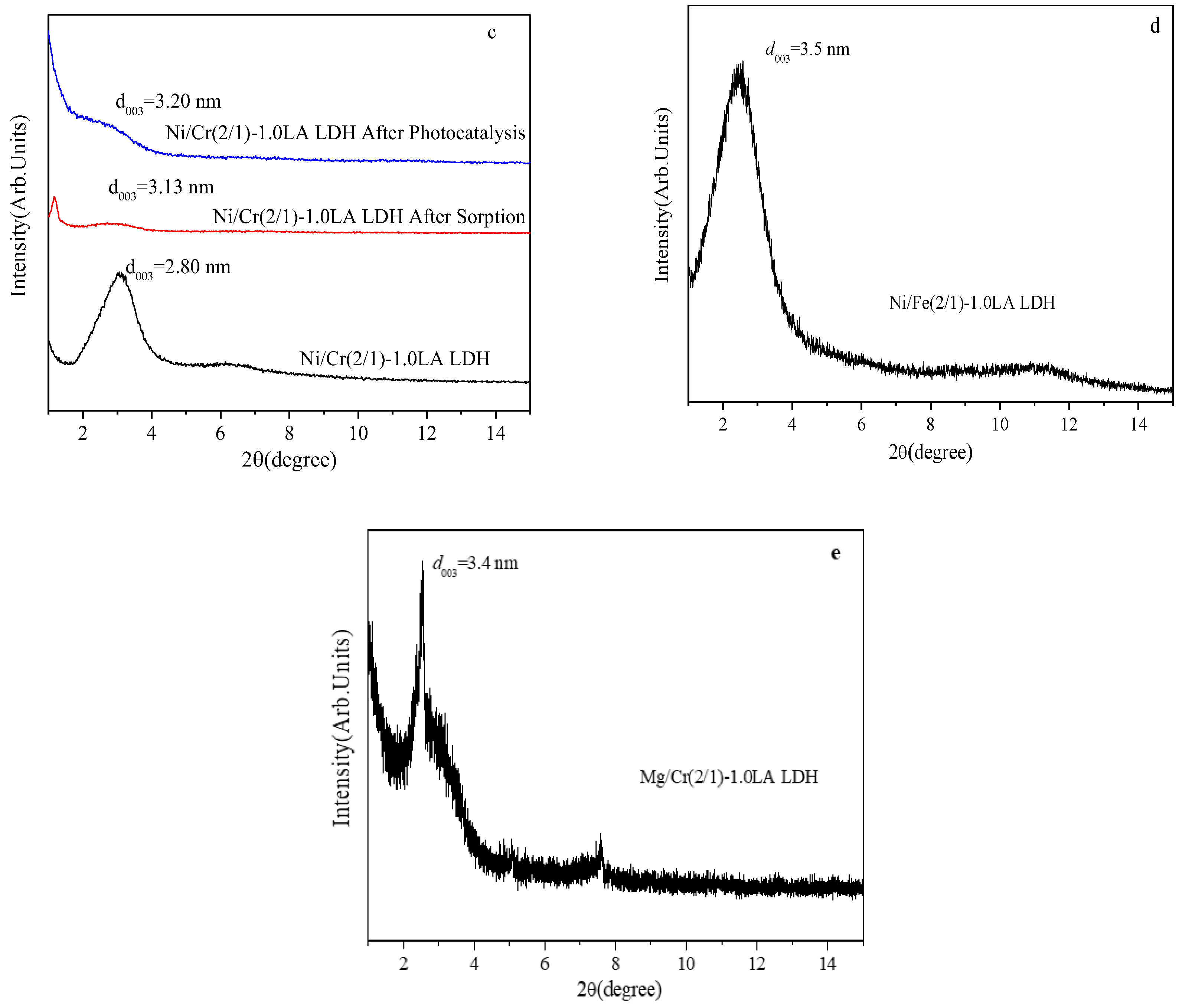 Catalysts 13 00698 g001b Catalysts 13 00698 g001b