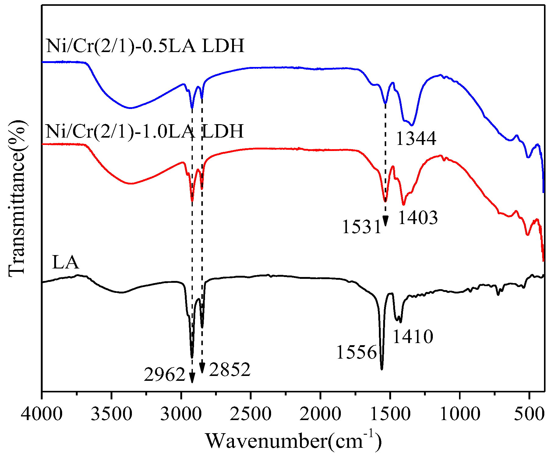 Catalysts 13 00698 g002 Catalysts 13 00698 g002
