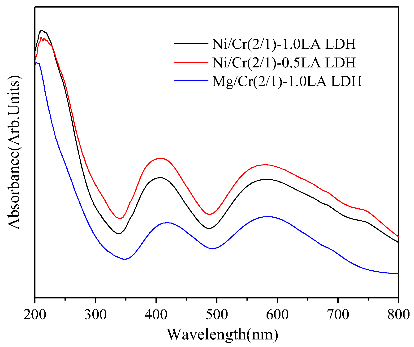 Catalysts 13 00698 g003 Catalysts 13 00698 g003