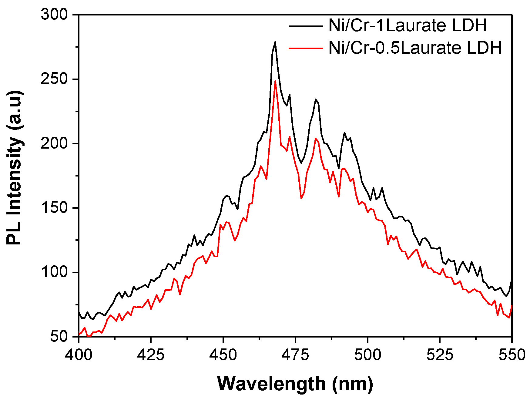 Catalysts 13 00698 g004 Catalysts 13 00698 g004