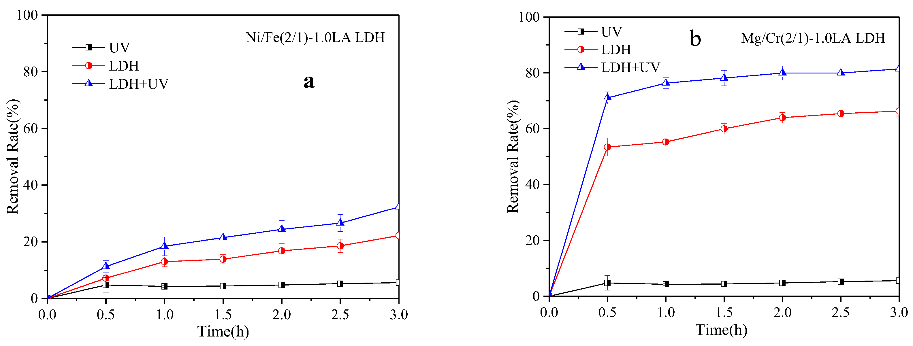 Catalysts 13 00698 g007 Catalysts 13 00698 g007
