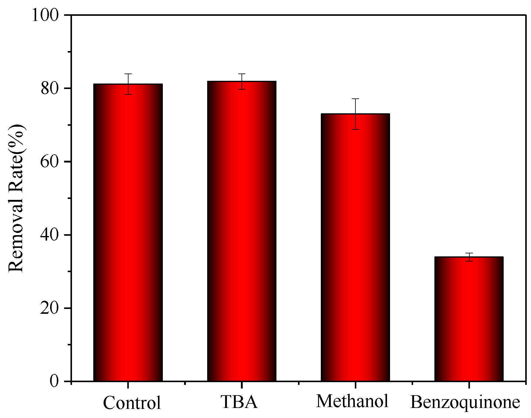 Catalysts 13 00698 g008 Catalysts 13 00698 g008