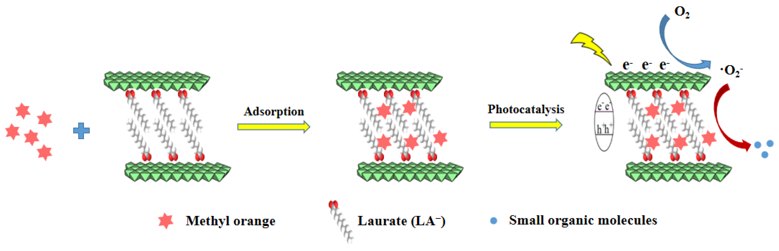Catalysts 13 00698 g009 Catalysts 13 00698 g009