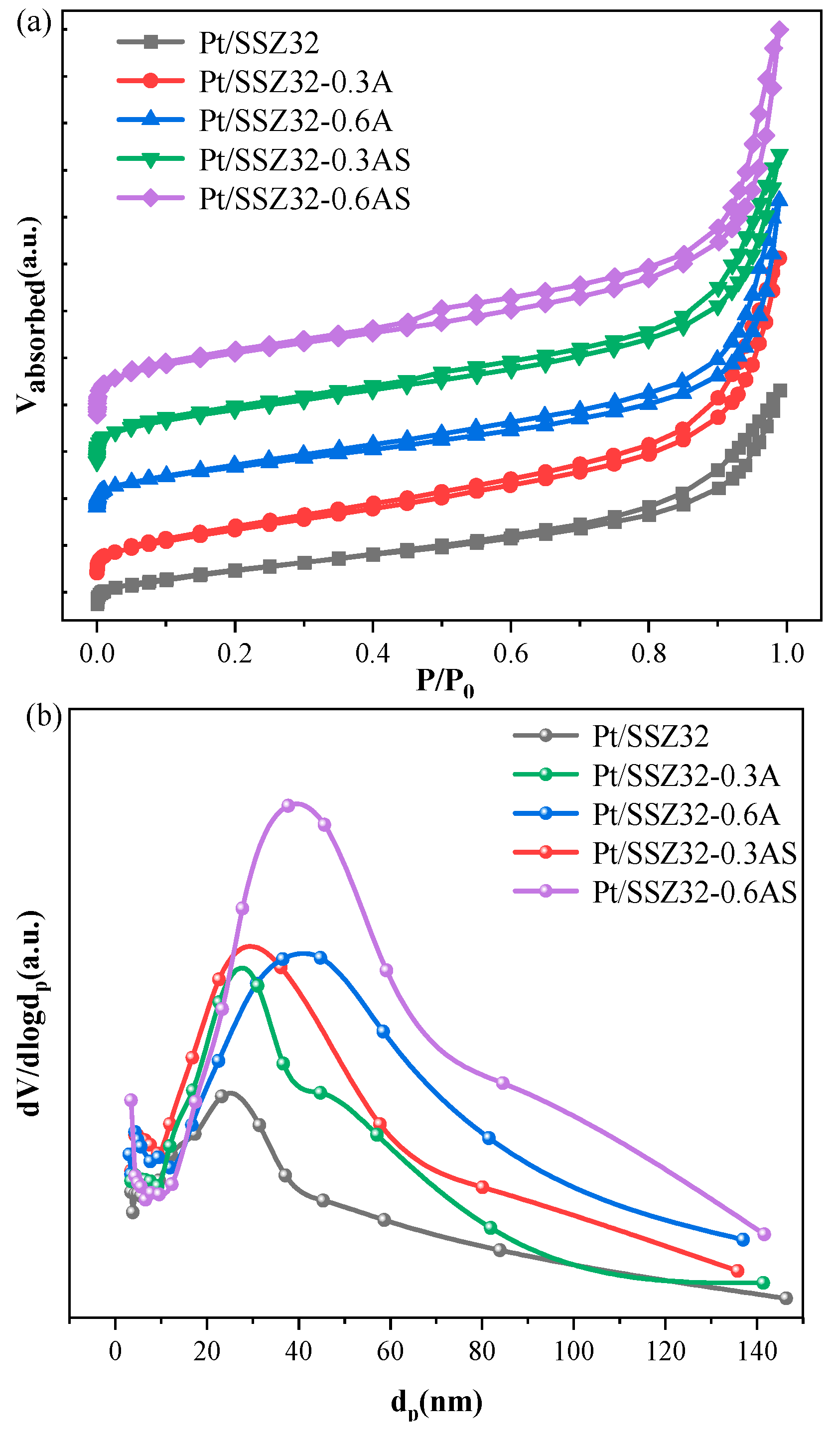 Catalysts 13 00702 g002