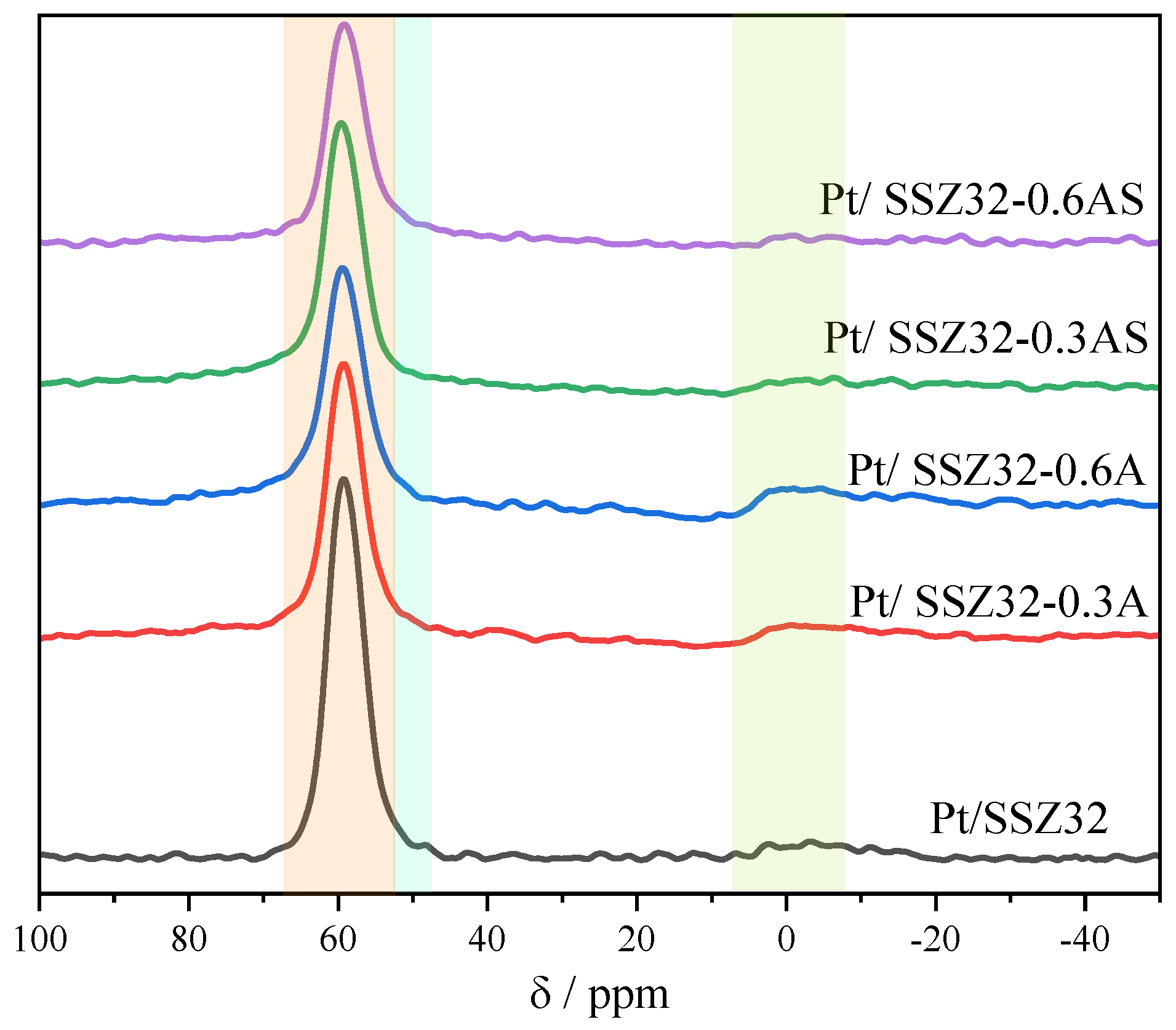 Catalysts 13 00702 g003