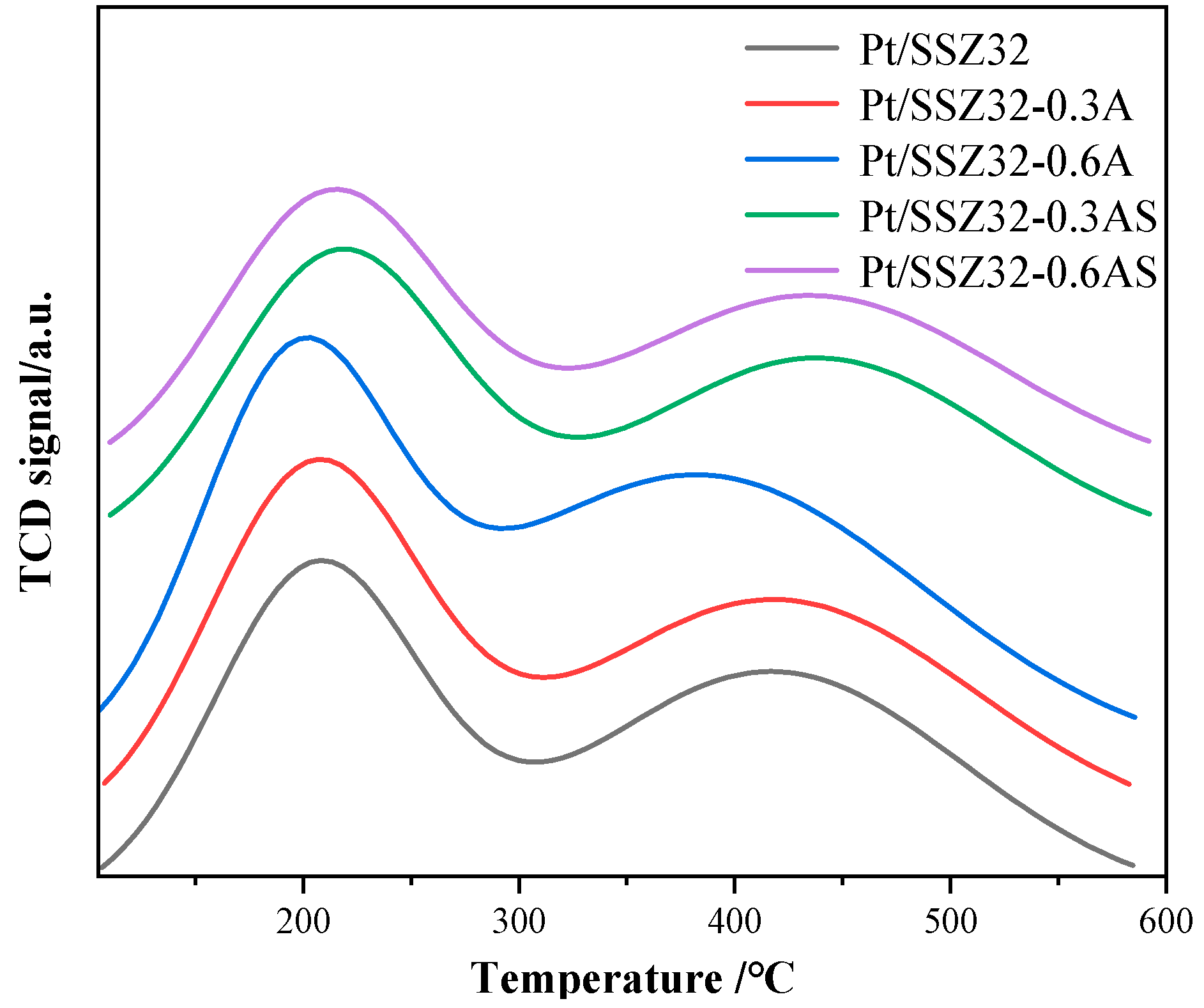 Catalysts 13 00702 g005